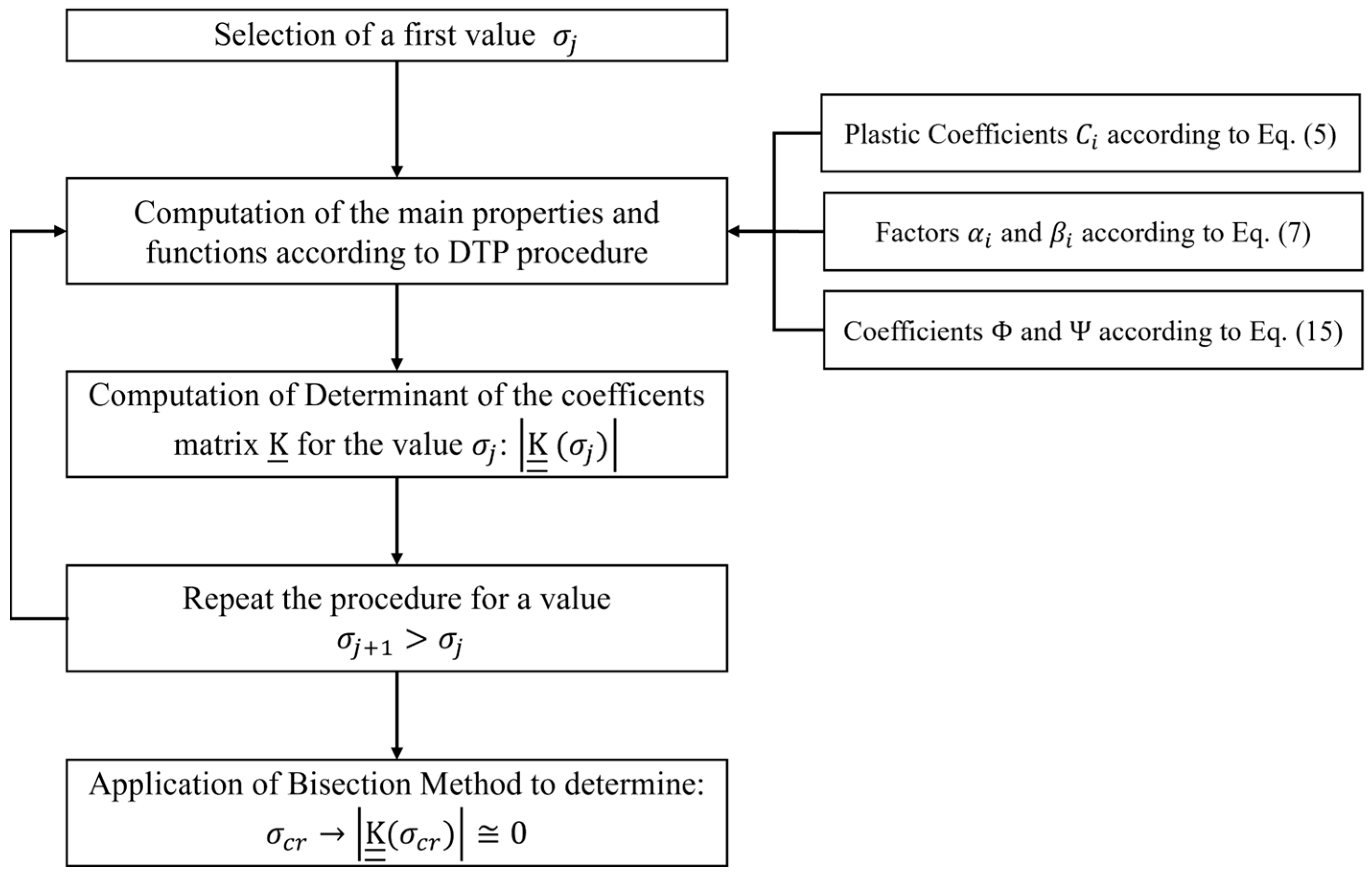 Buildings 14 01959 g003