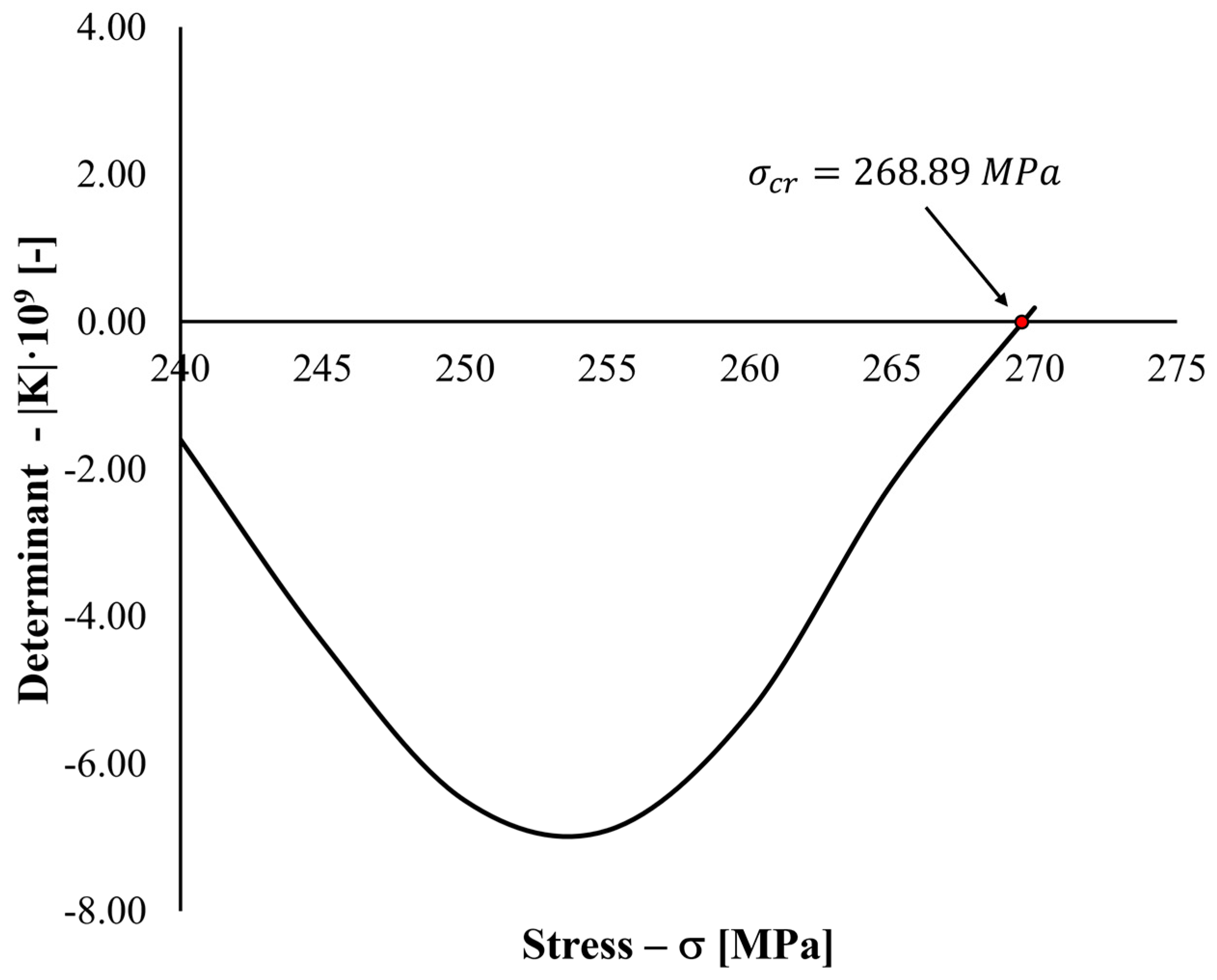 Buildings 14 01959 g005