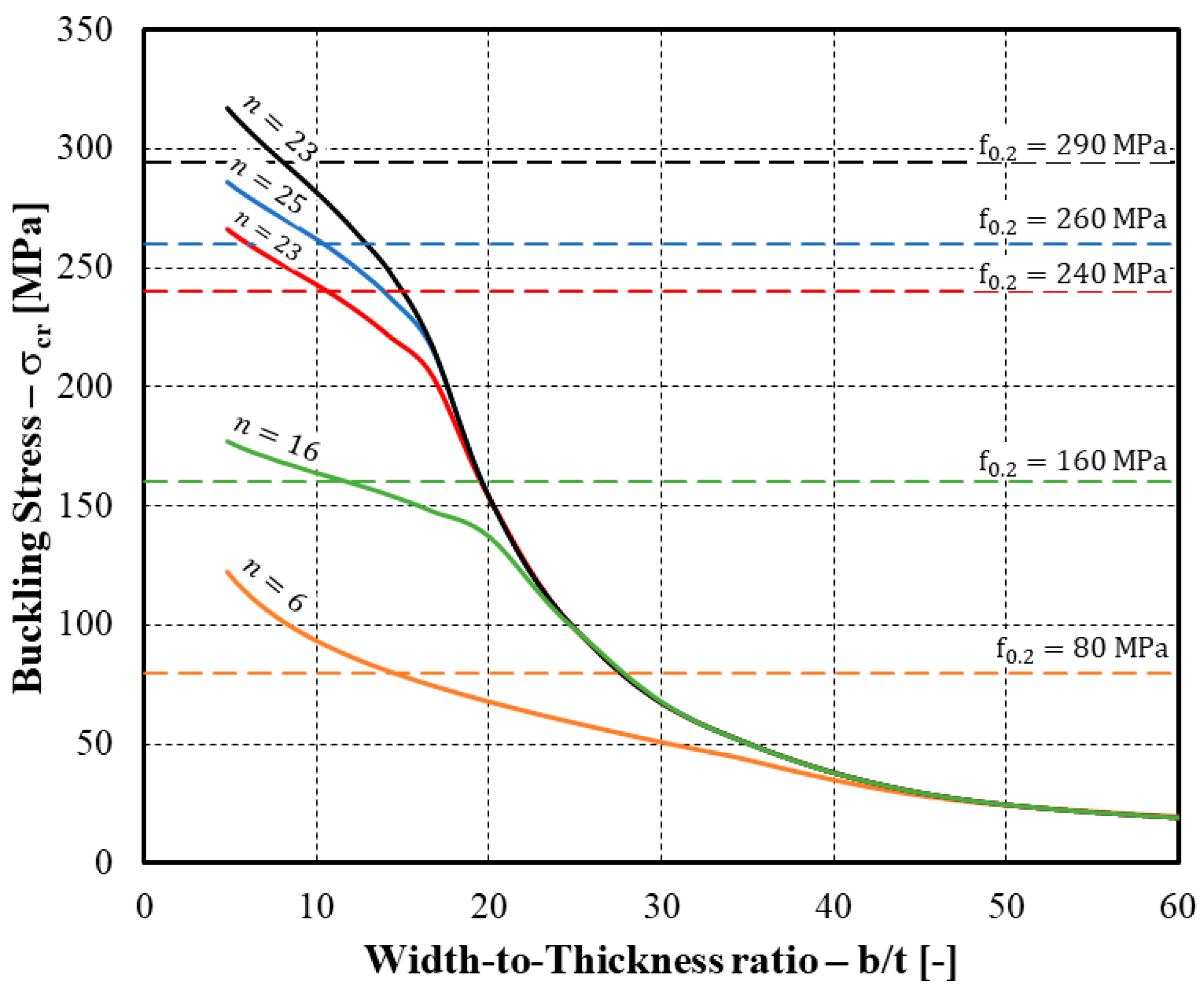 Buildings 14 01959 g007