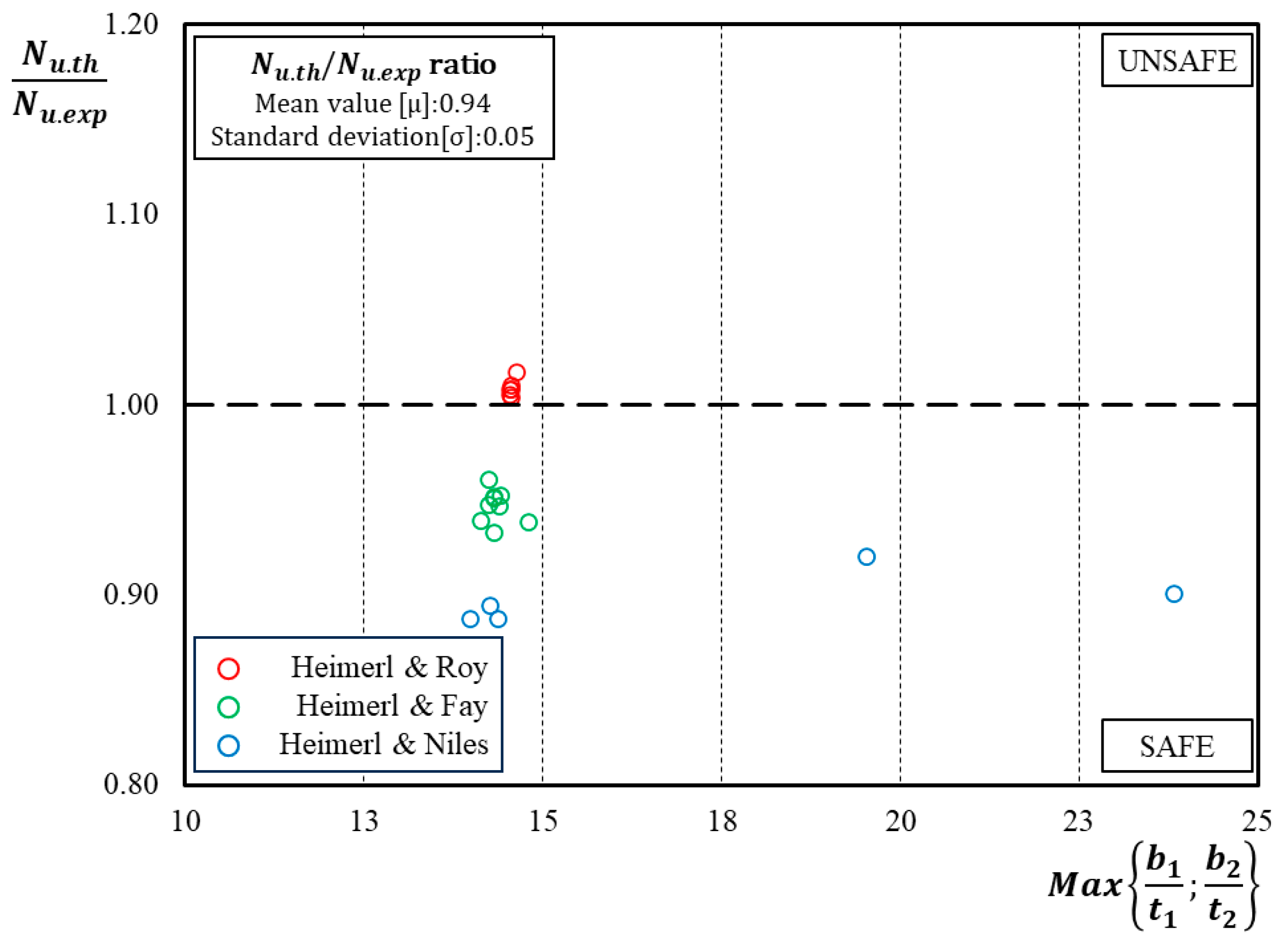 Buildings 14 01959 g009