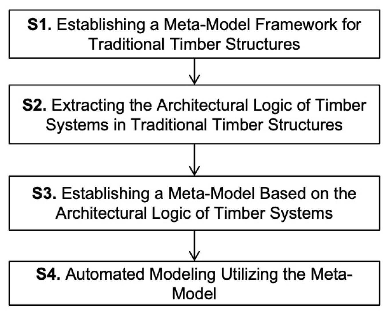 Buildings 14 01960 g003