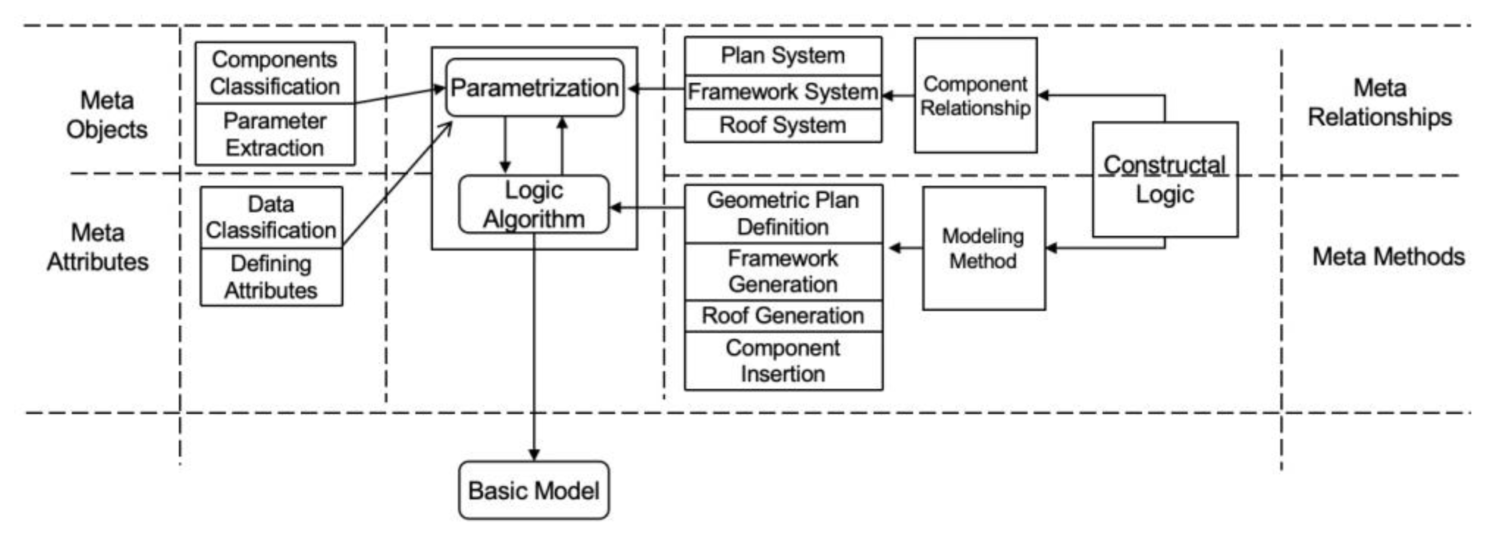 Buildings 14 01960 g004