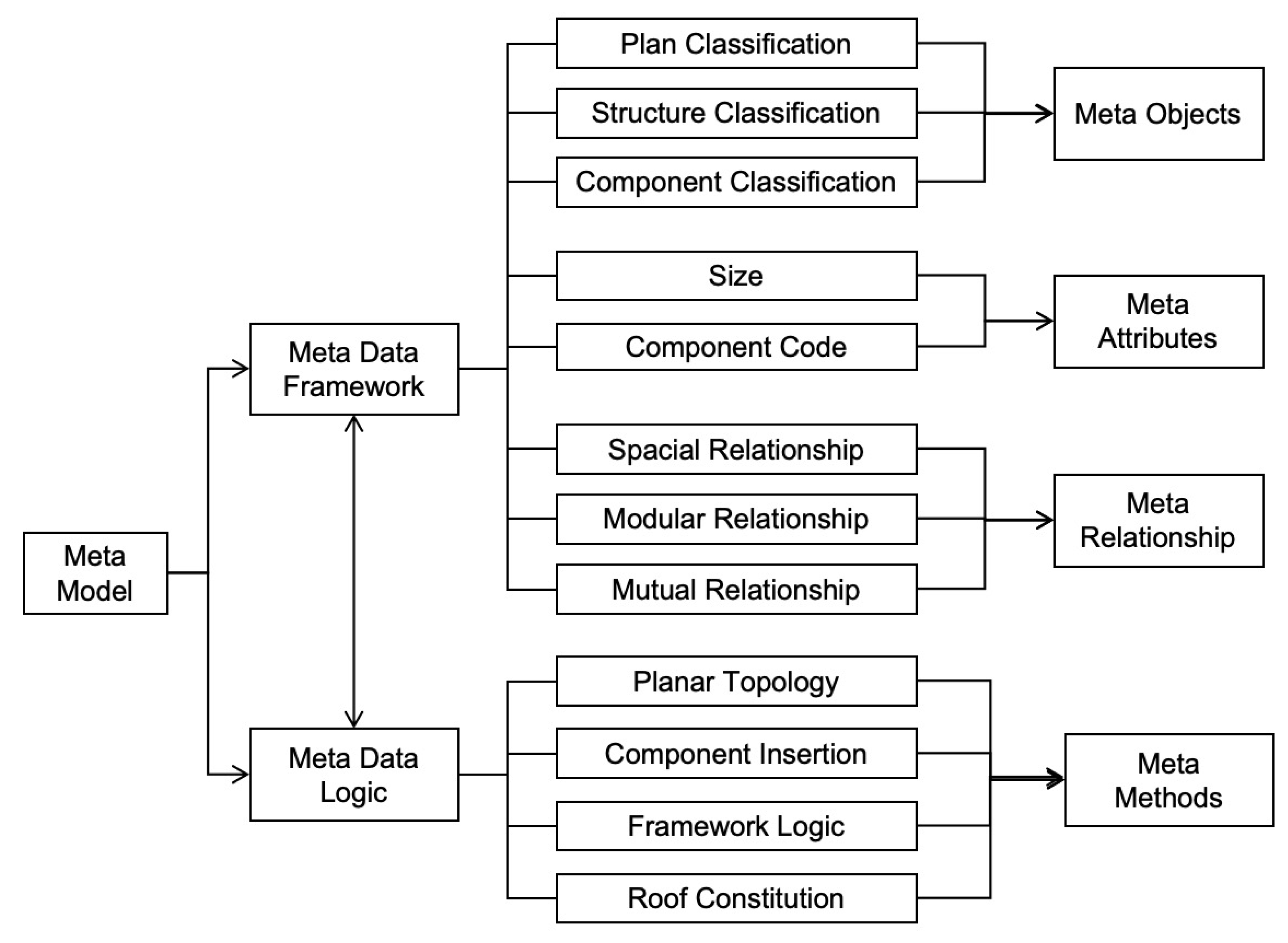 Buildings 14 01960 g005