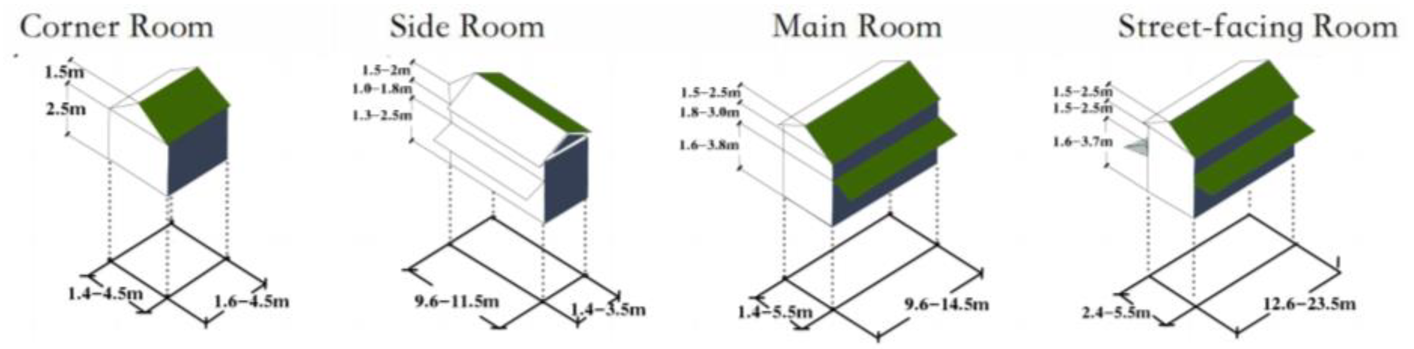 Buildings 14 01960 g008