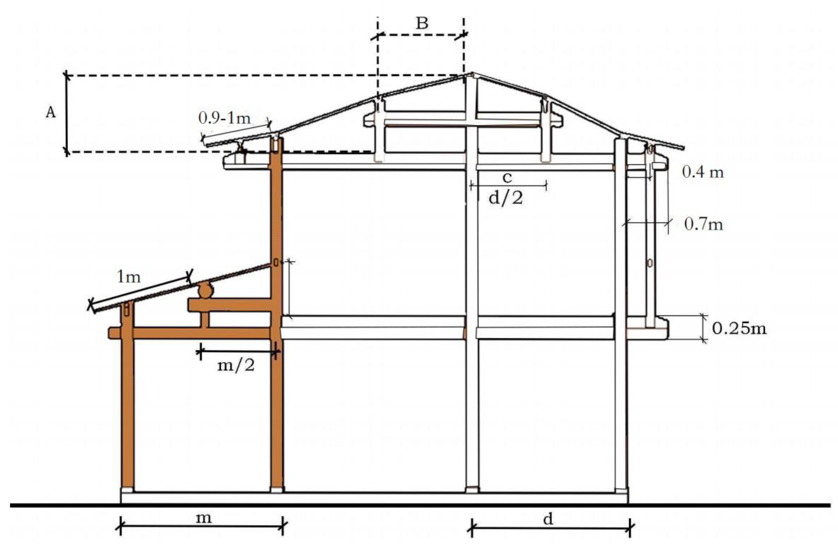 Buildings 14 01960 g009