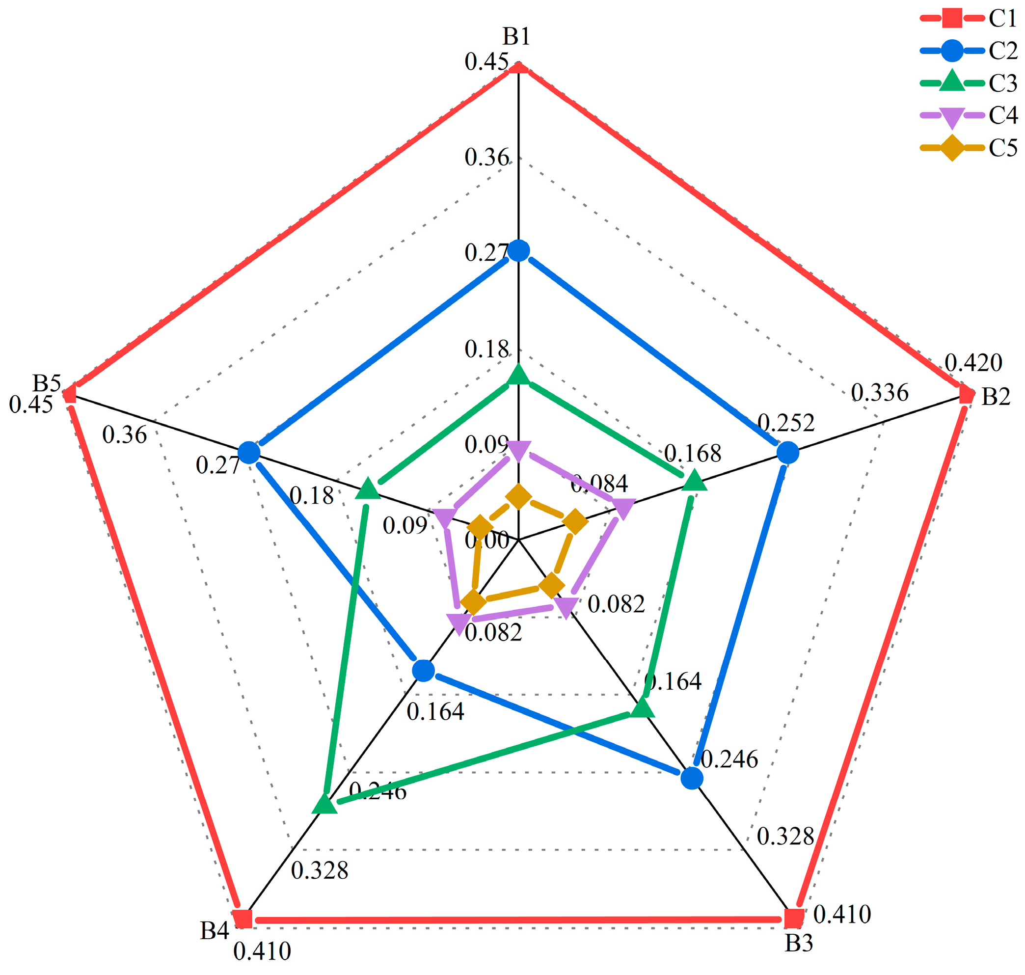 Buildings 14 01961 g008