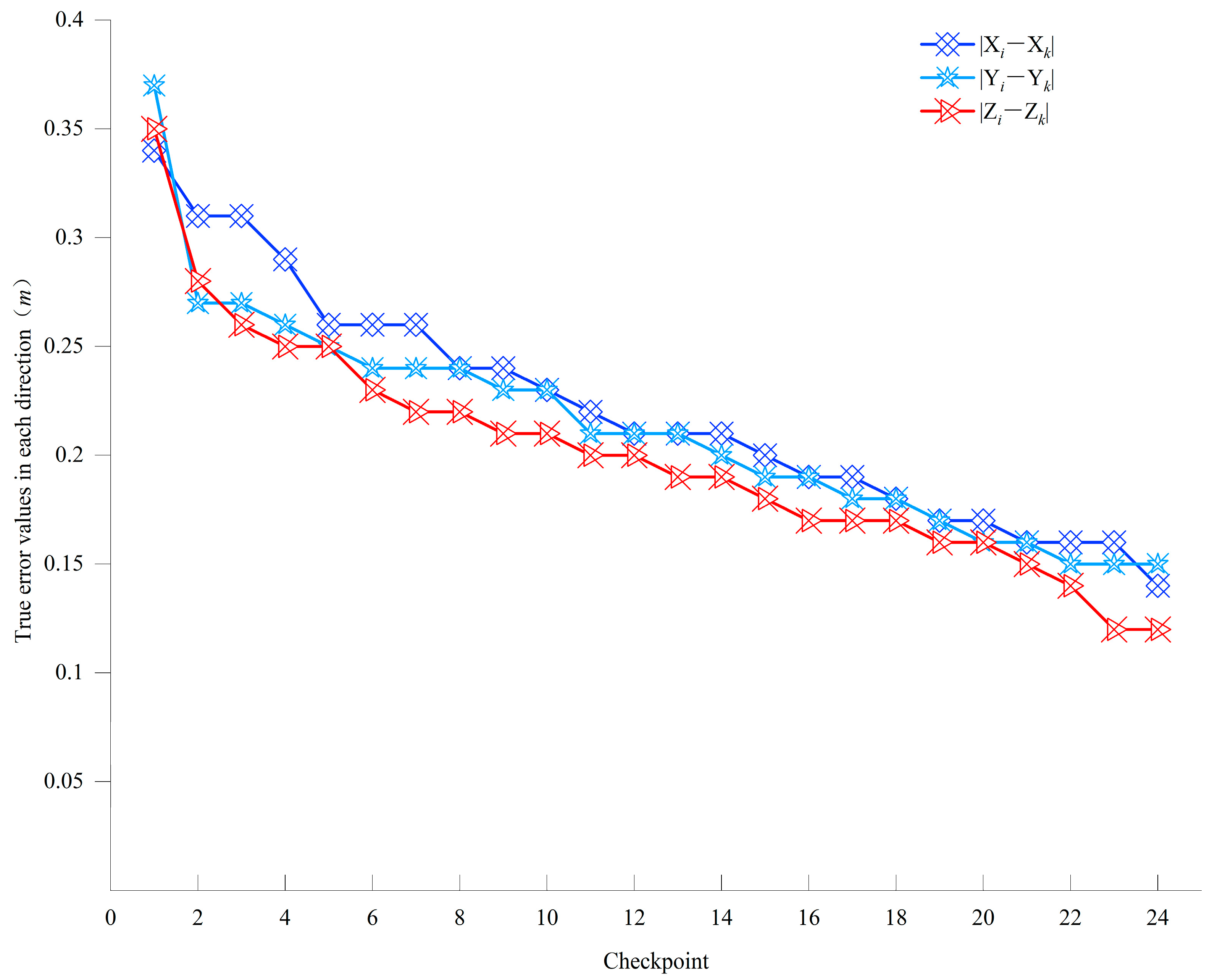 Buildings 14 01961 g010