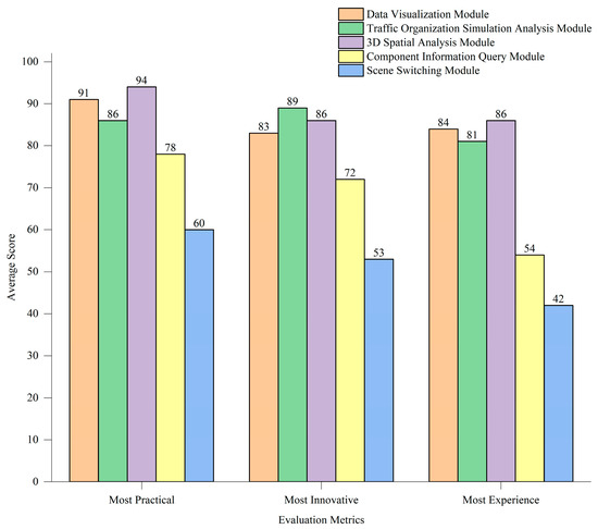 Data Management Framework for Highways: An Unreal Engine-Based Digital ...