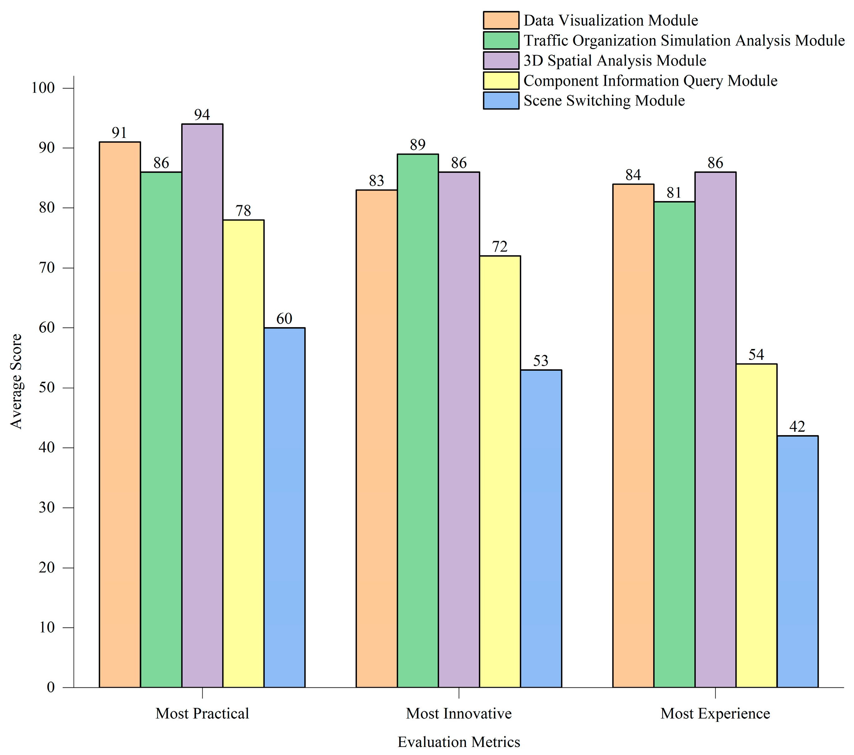 Buildings 14 01961 g022