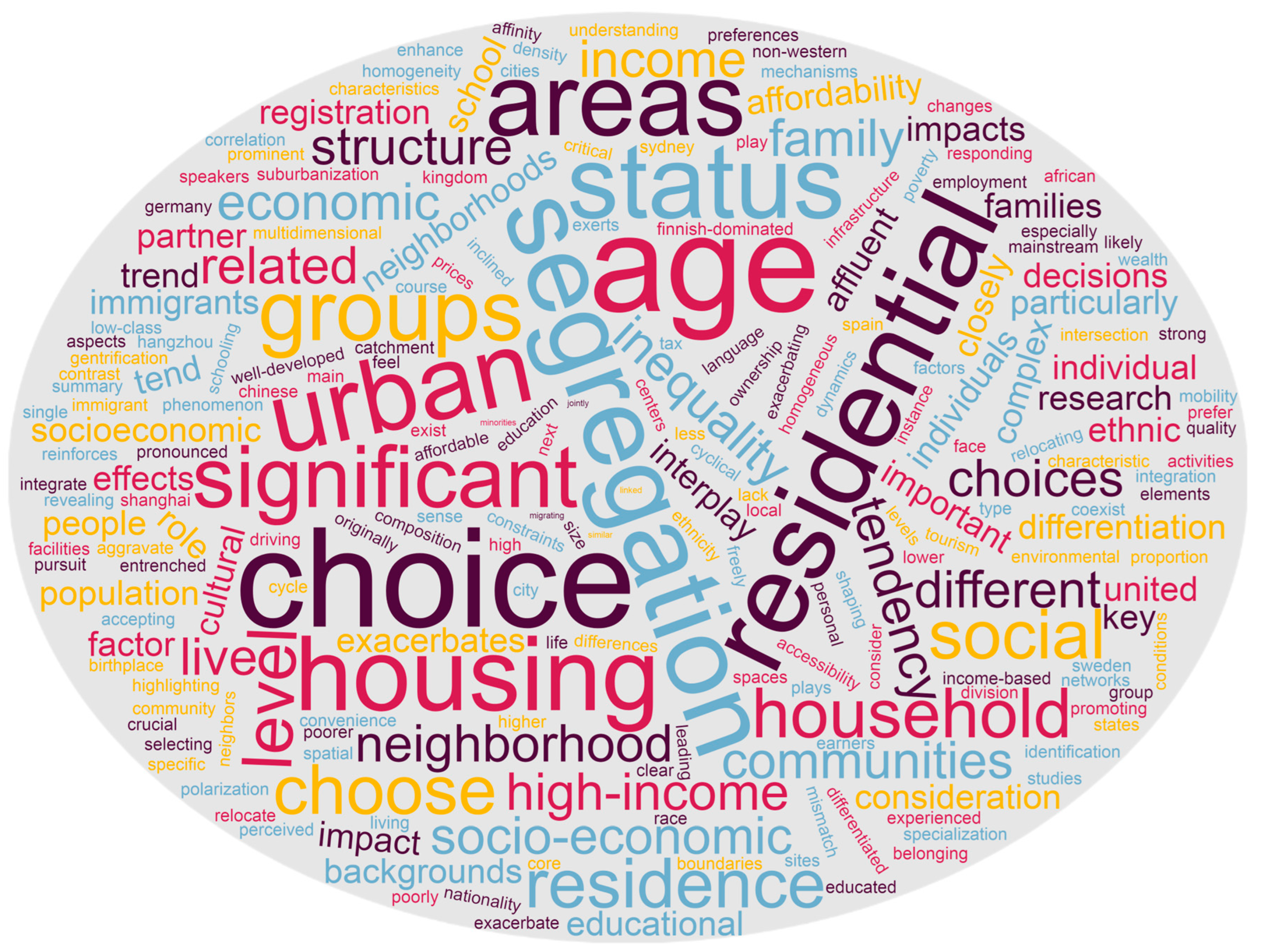 Buildings 14 01962 g003