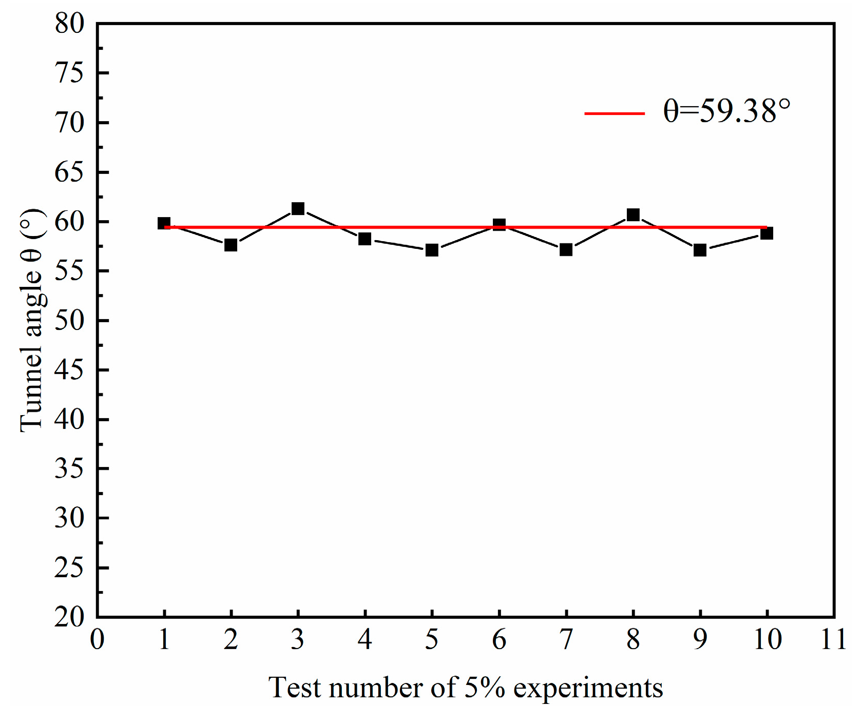 Buildings 14 01963 g010
