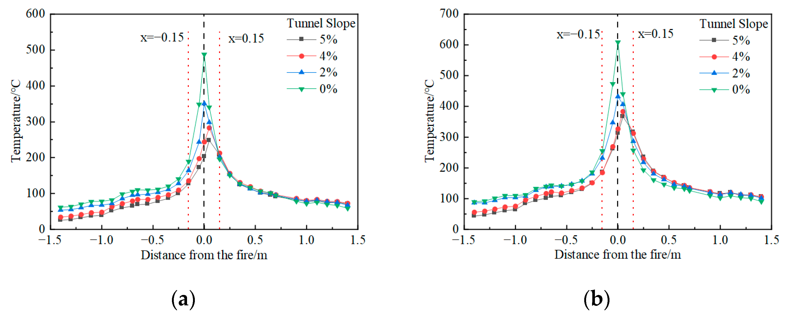 Buildings 14 01963 g014
