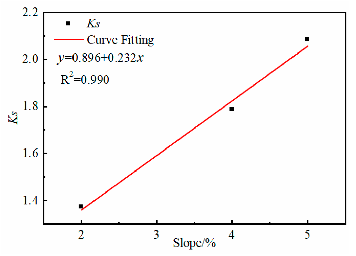 Buildings 14 01963 g017