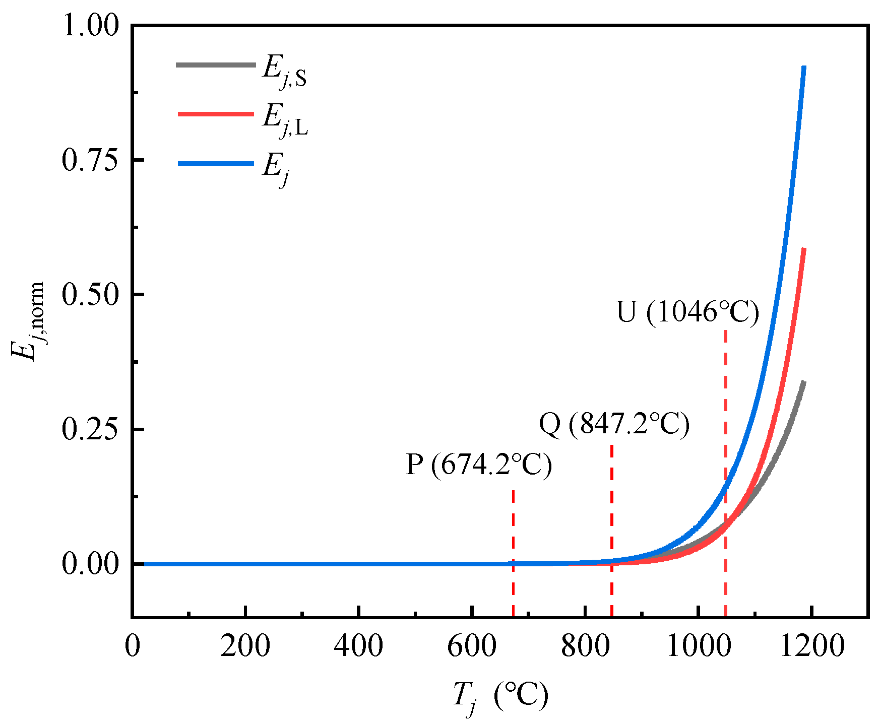 Buildings 14 01964 g005