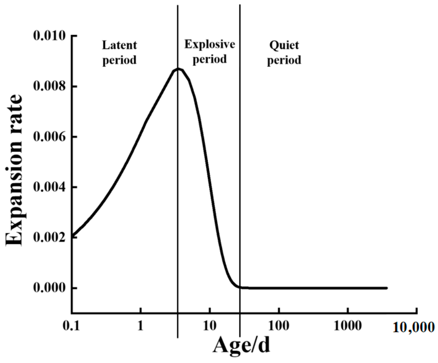 Buildings 14 01965 g003