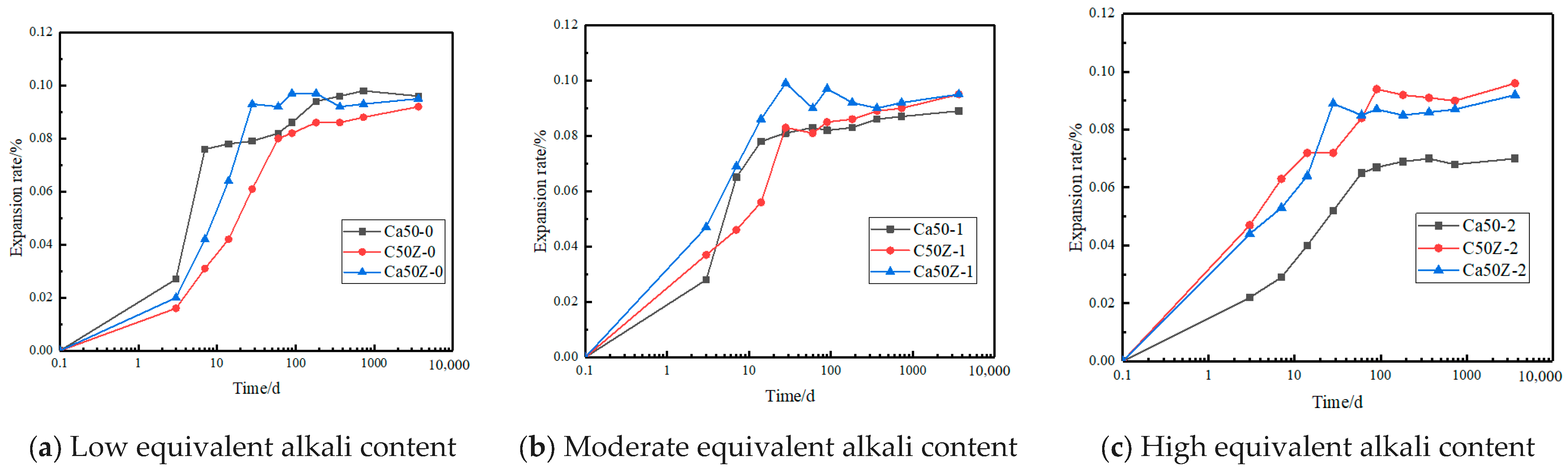 Buildings 14 01965 g005