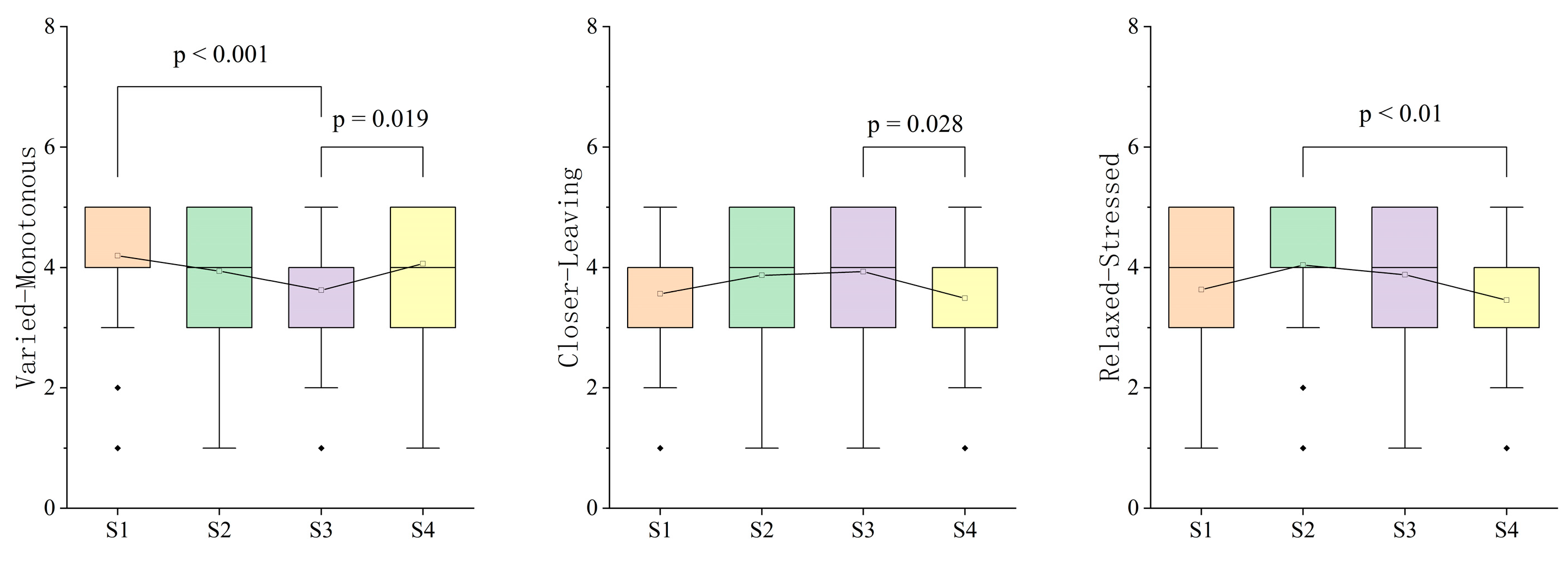 Buildings 14 01966 g003