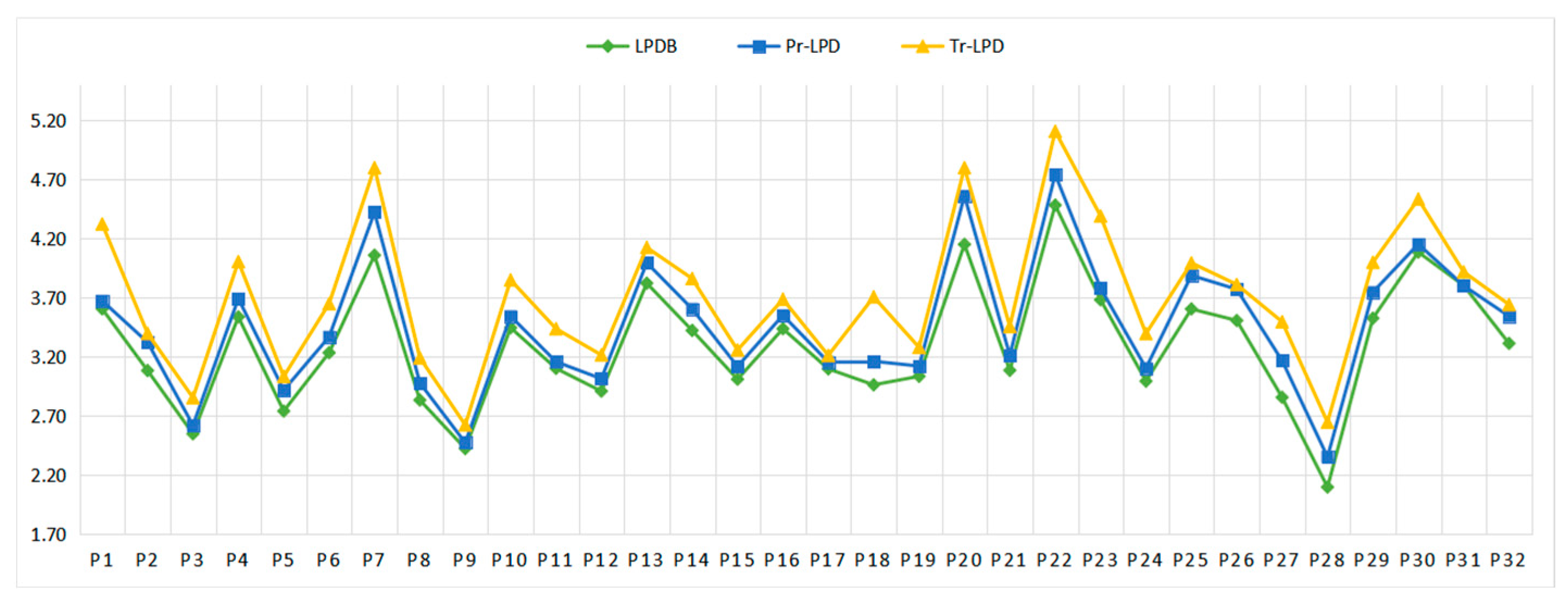 Buildings 14 01966 g008