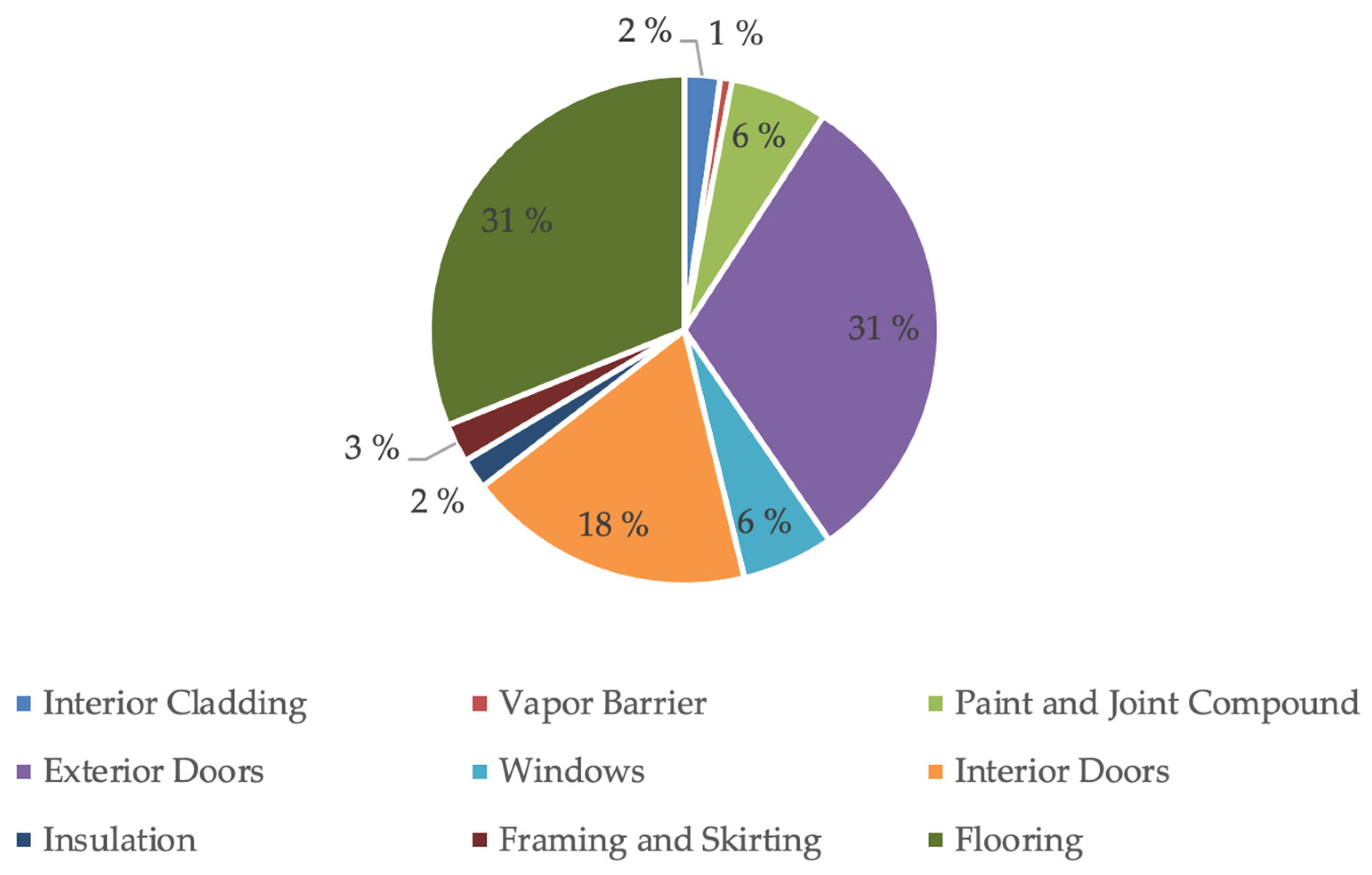 Buildings 14 01967 g009