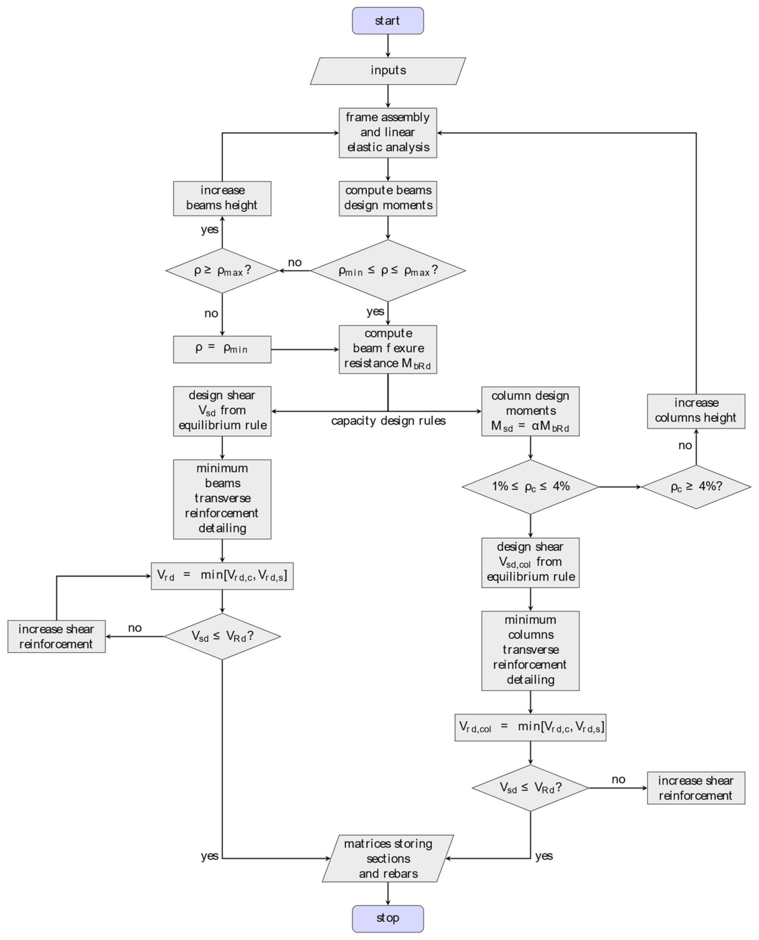 Buildings 14 01970 g001