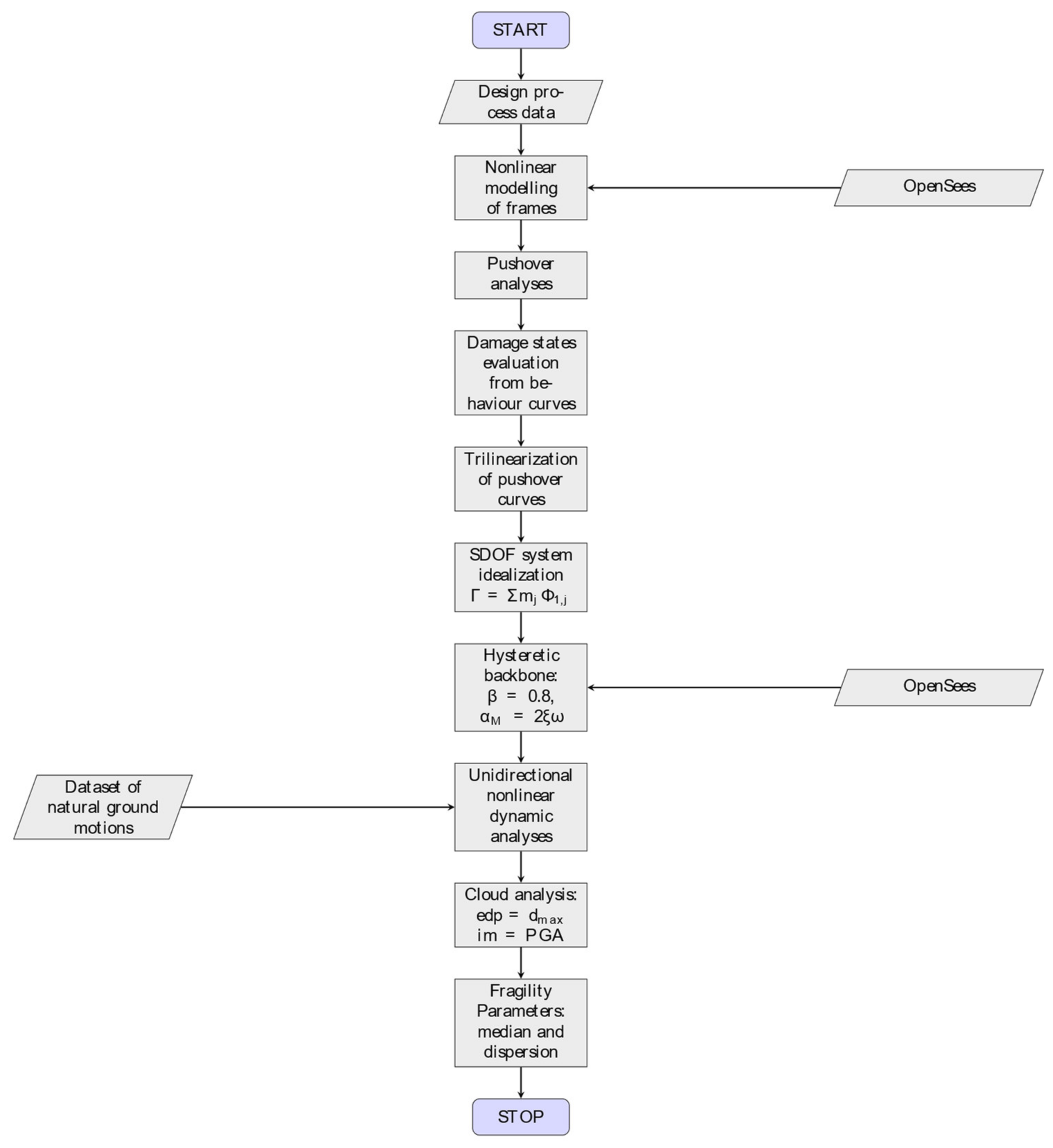 Buildings 14 01970 g002