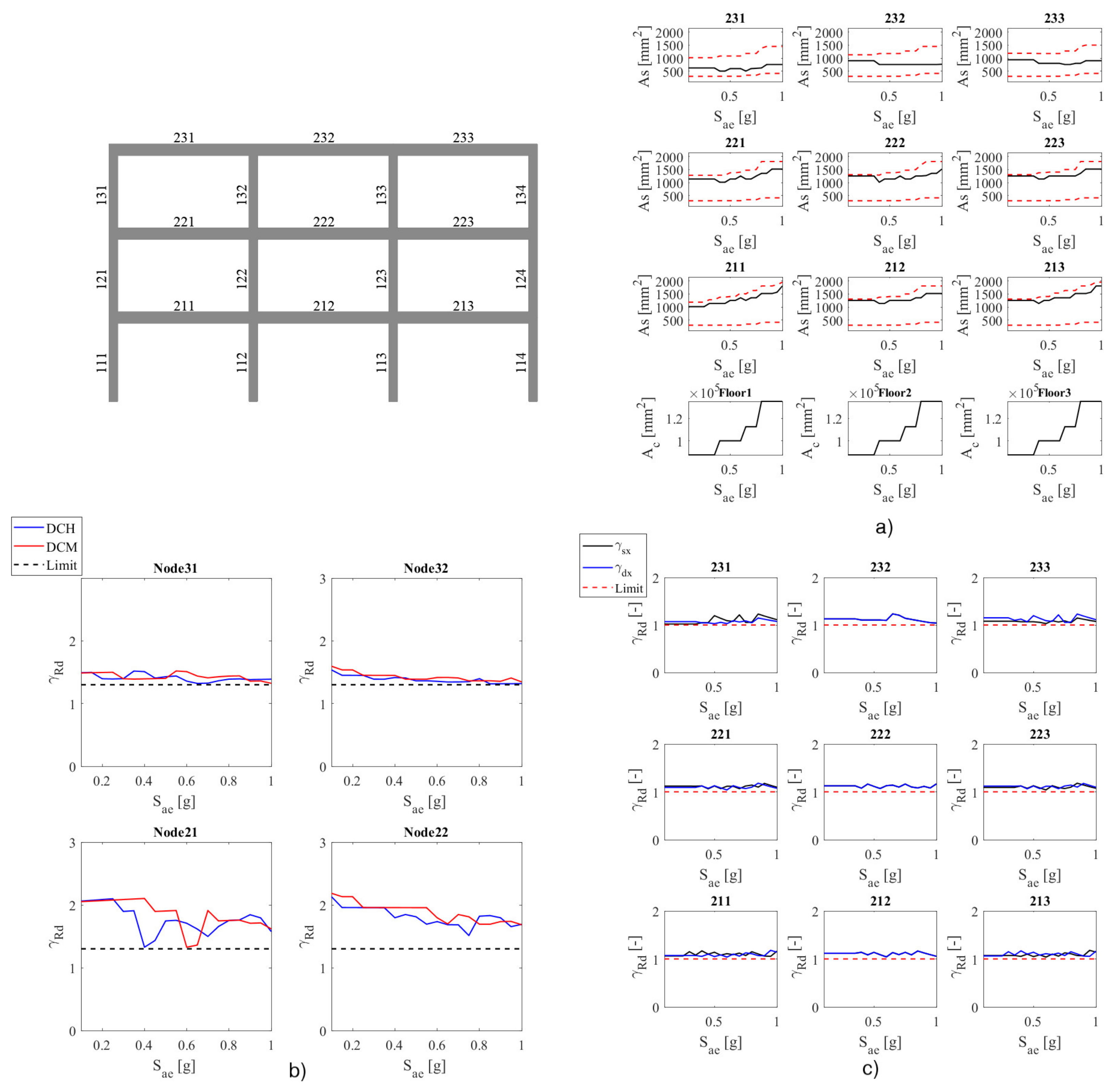 Buildings 14 01970 g004