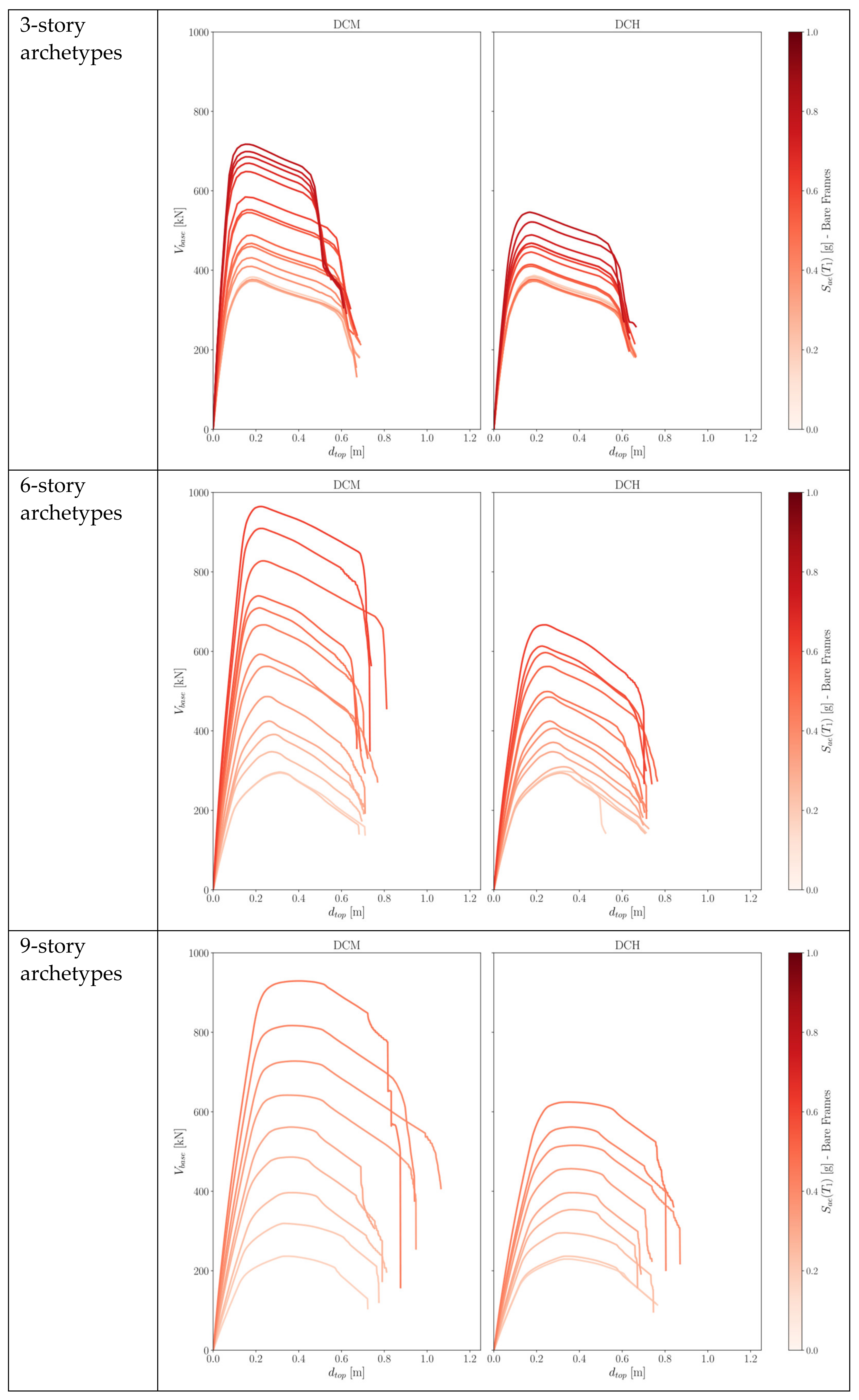 Buildings 14 01970 g005