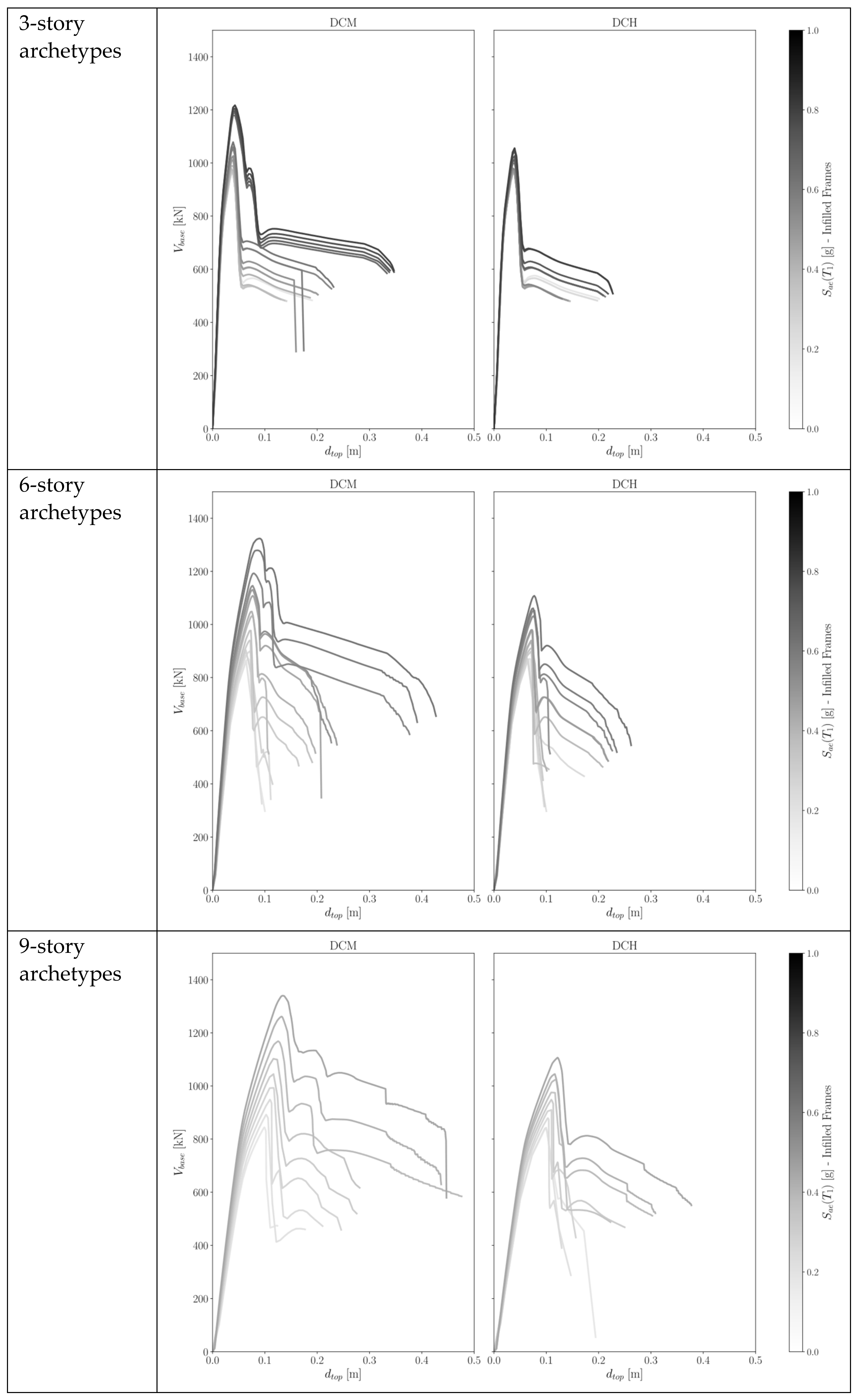 Buildings 14 01970 g006