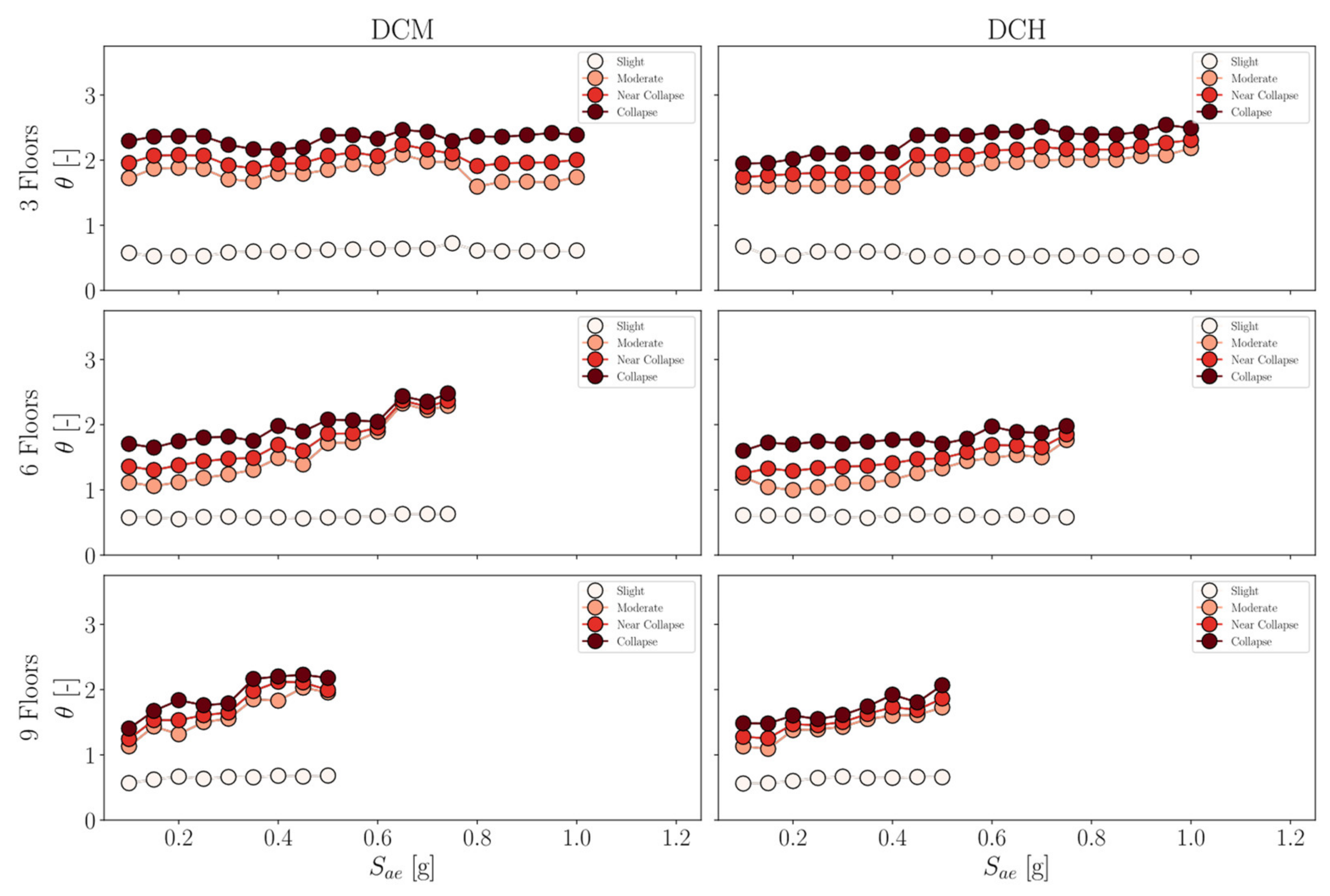 Buildings 14 01970 g009