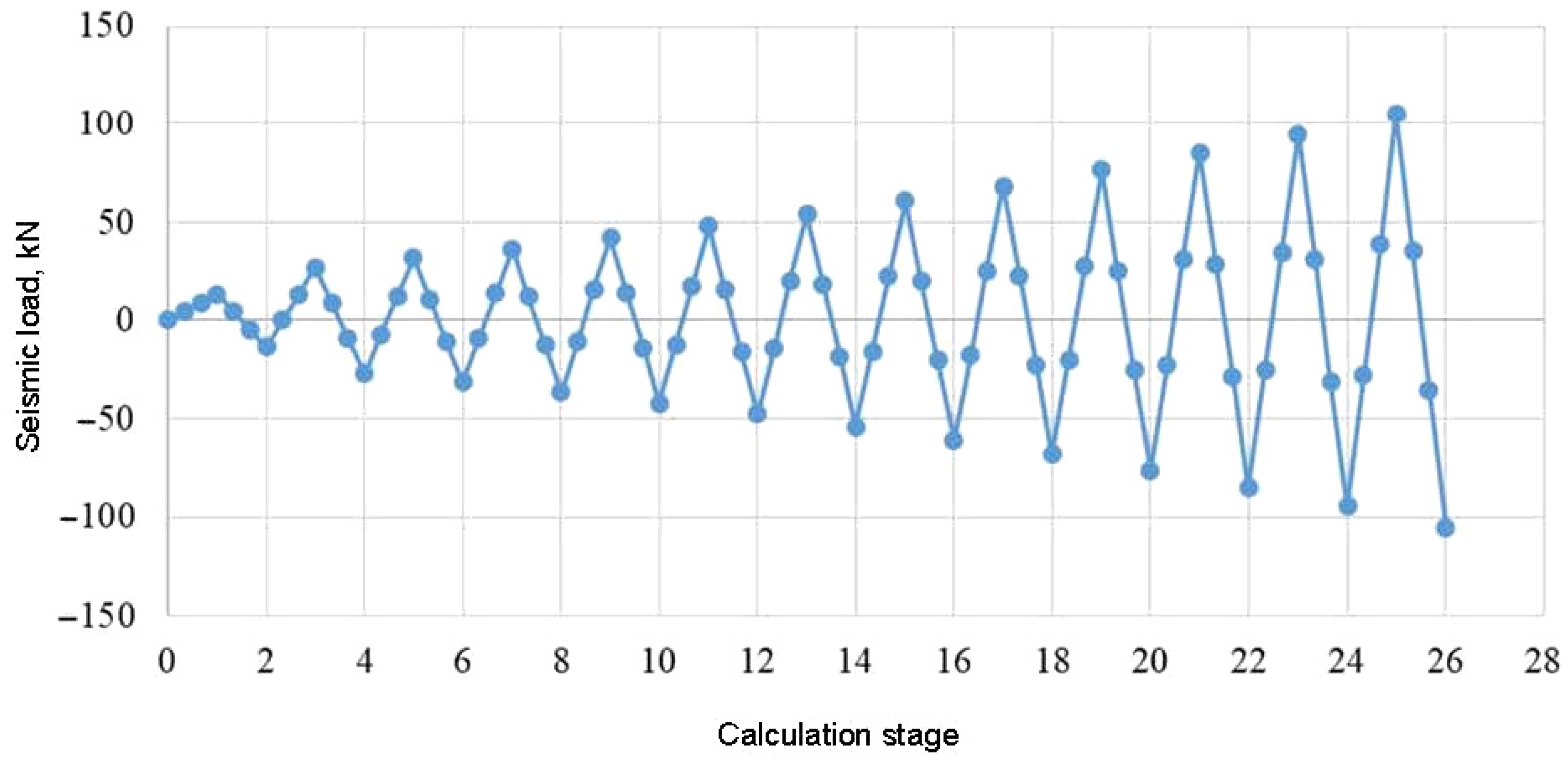 Buildings 14 01971 g014