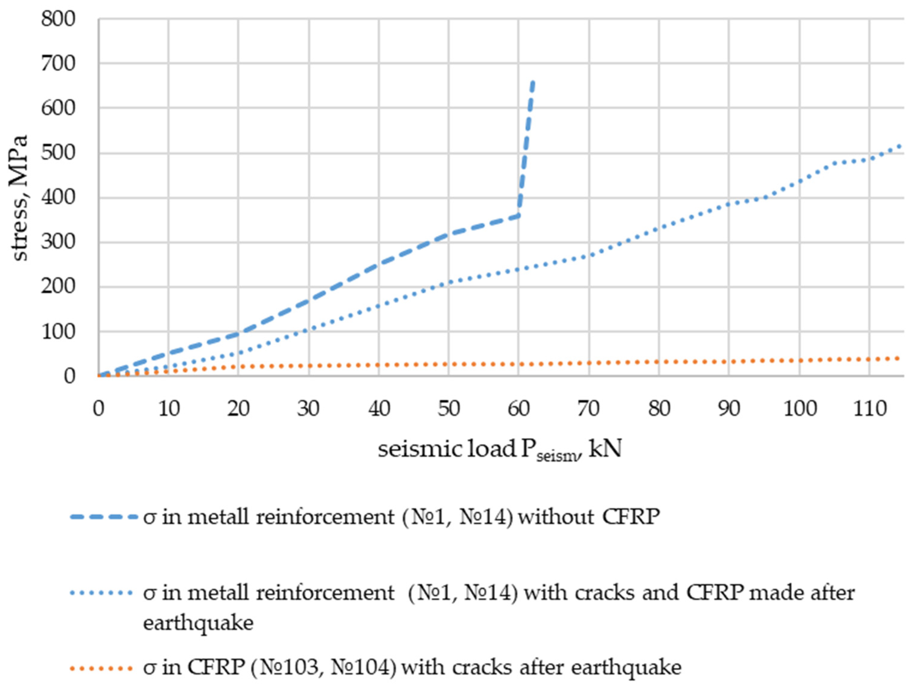Buildings 14 01971 g028