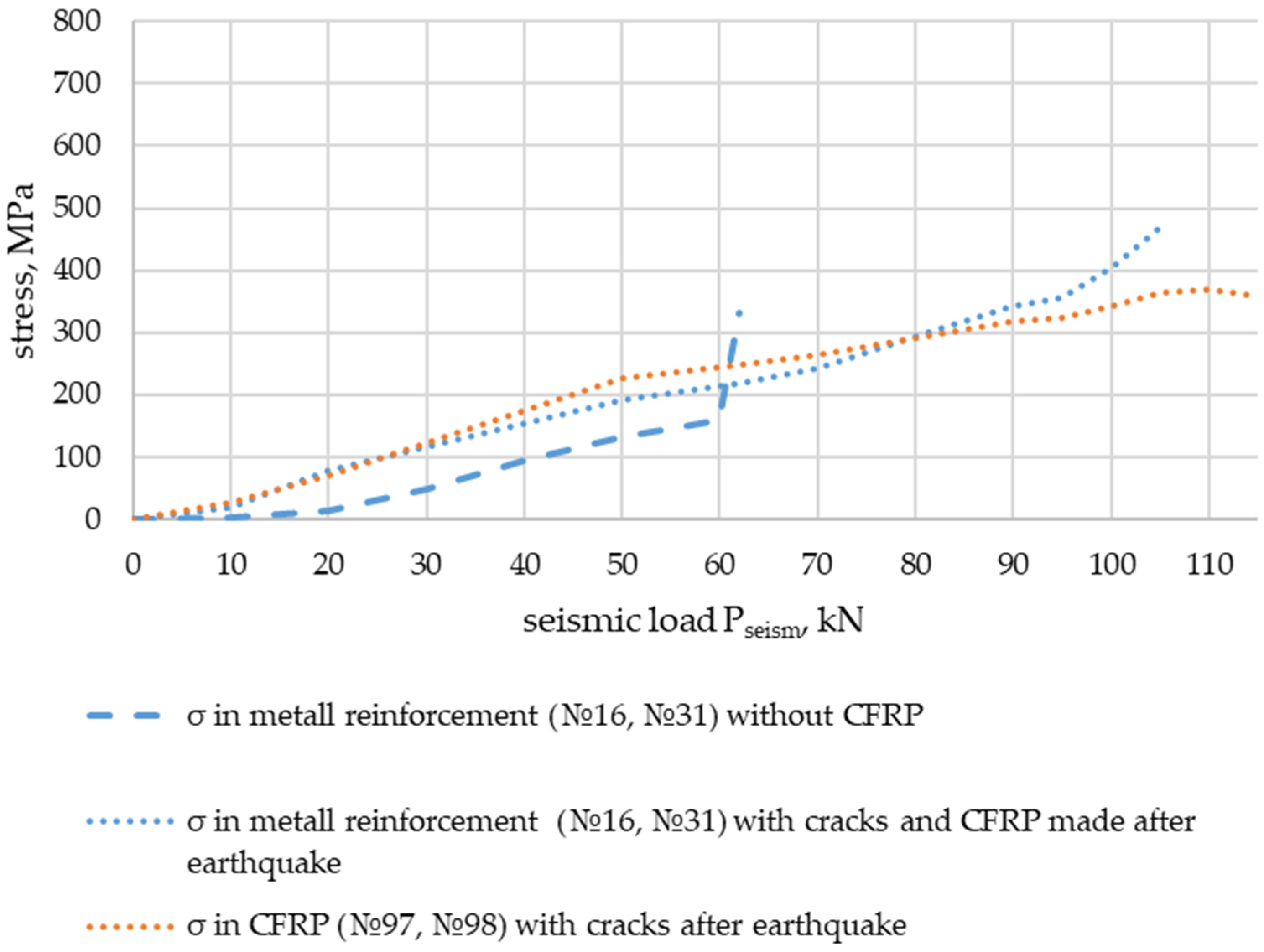 Buildings 14 01971 g029