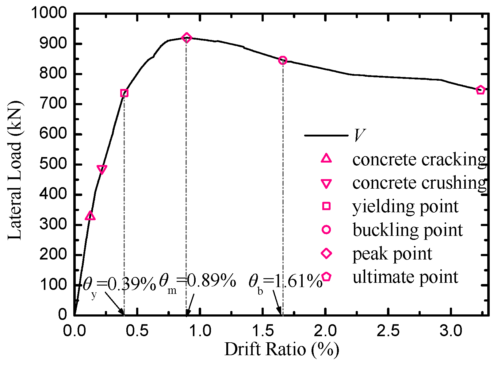 Buildings 14 01972 g004