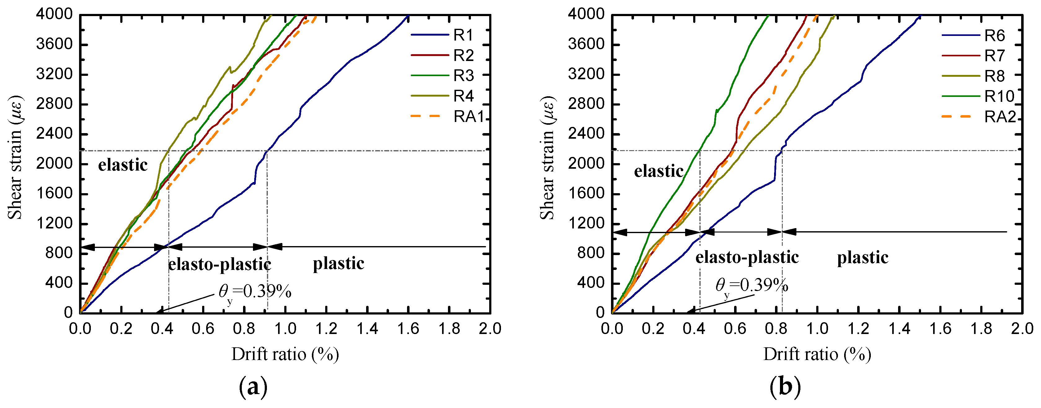 Buildings 14 01972 g012