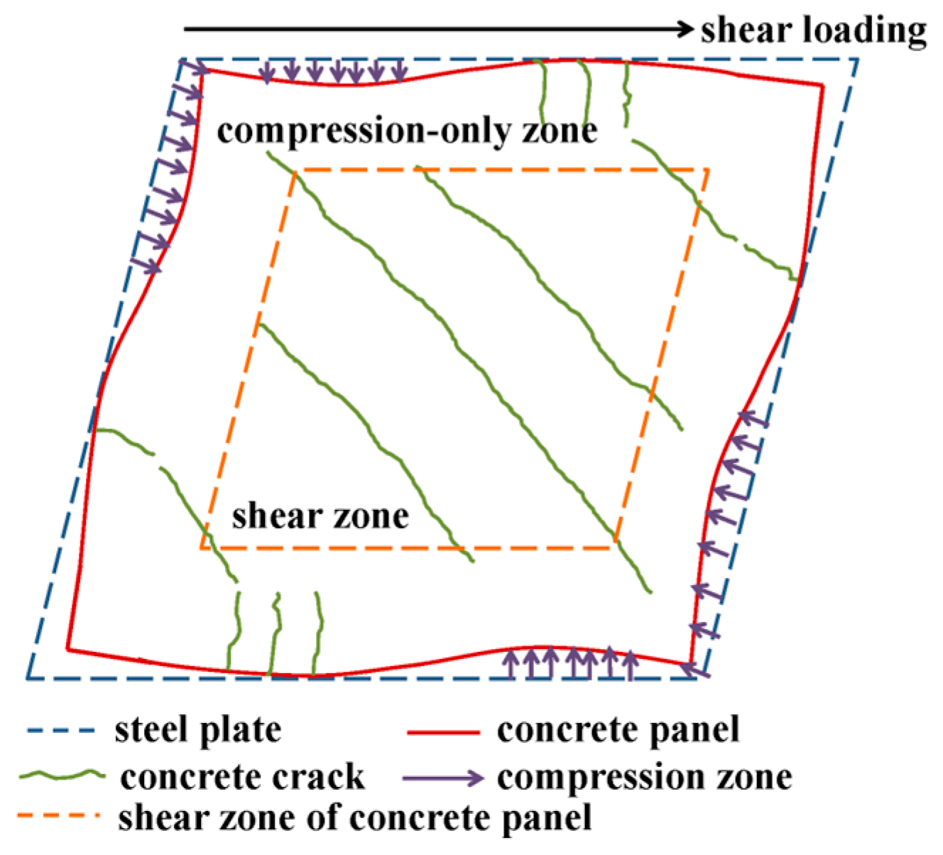 Buildings 14 01972 g014