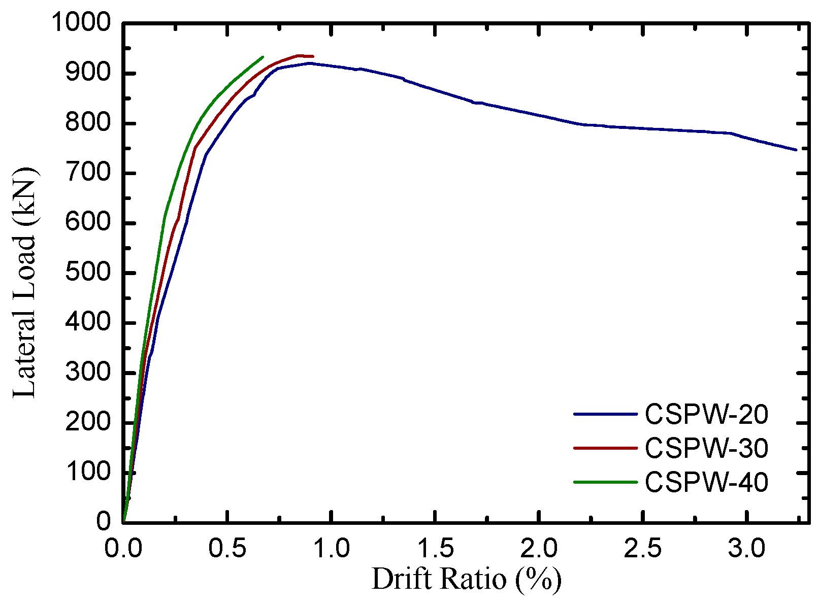 Buildings 14 01972 g015