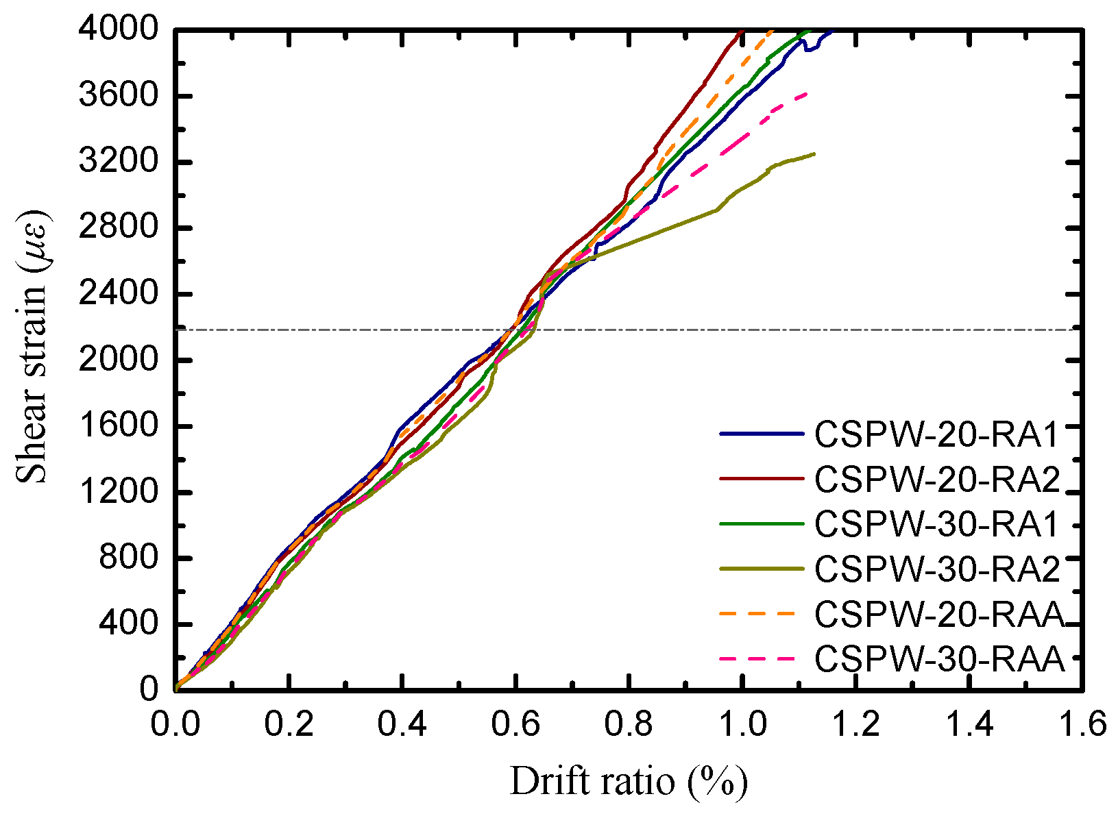 Buildings 14 01972 g016
