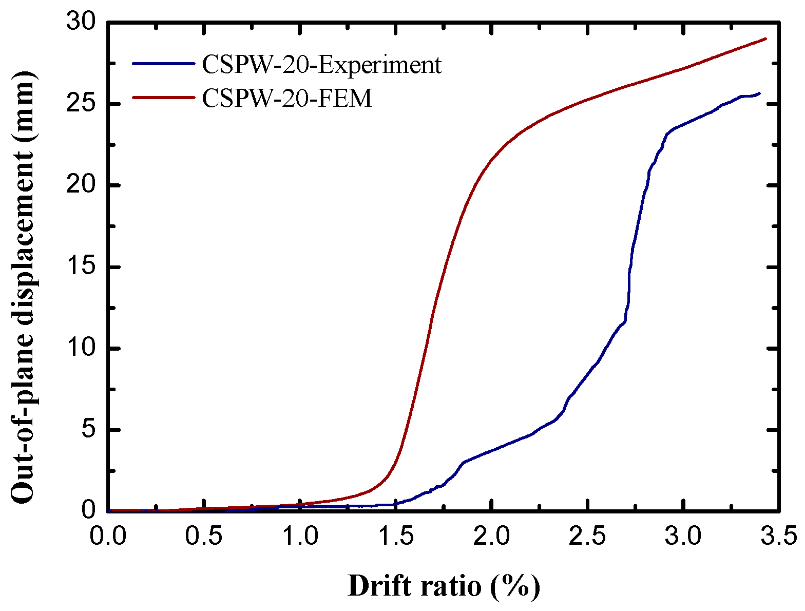 Buildings 14 01972 g022