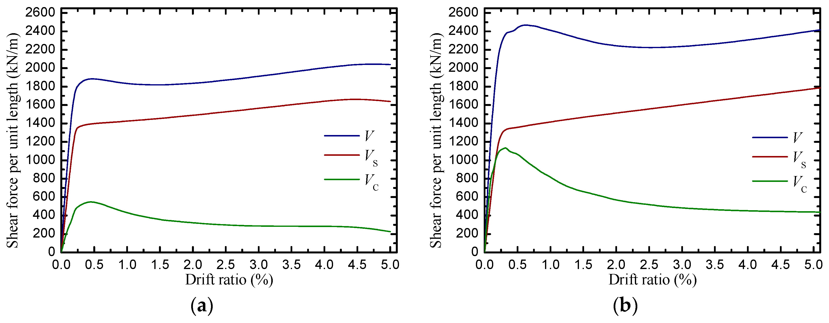 Buildings 14 01972 g024