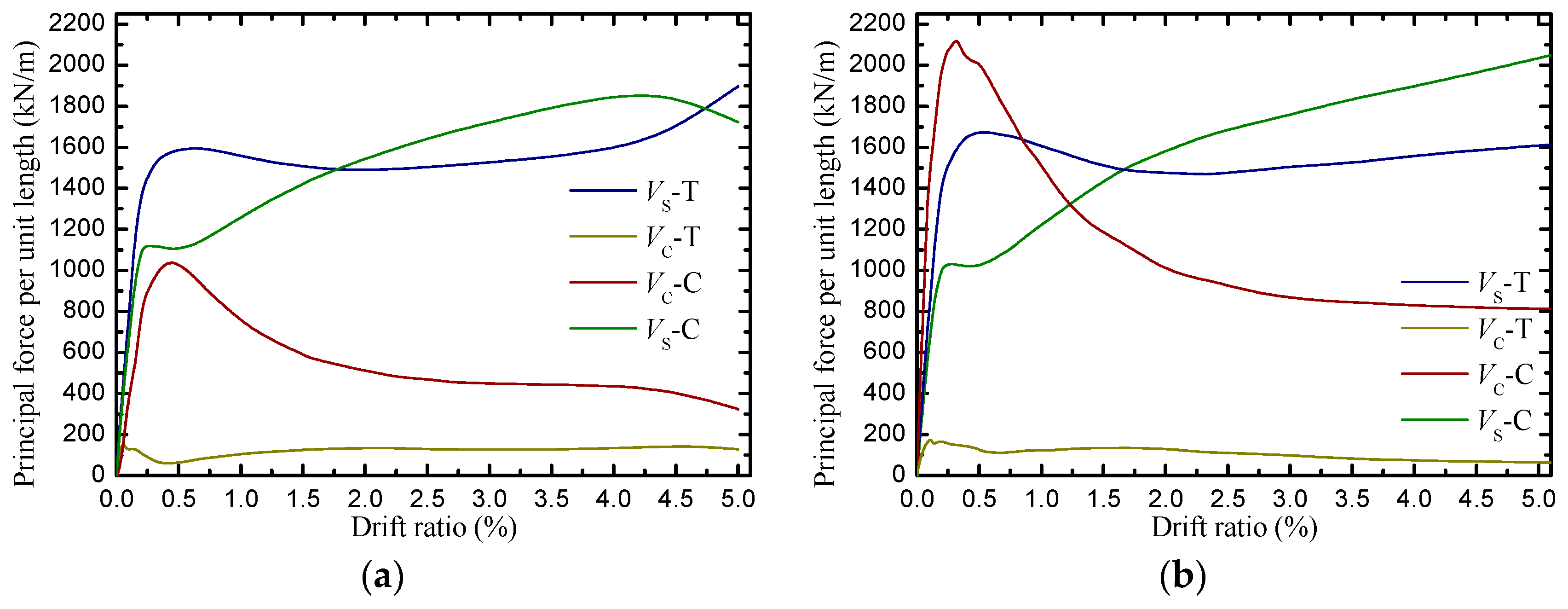Buildings 14 01972 g025