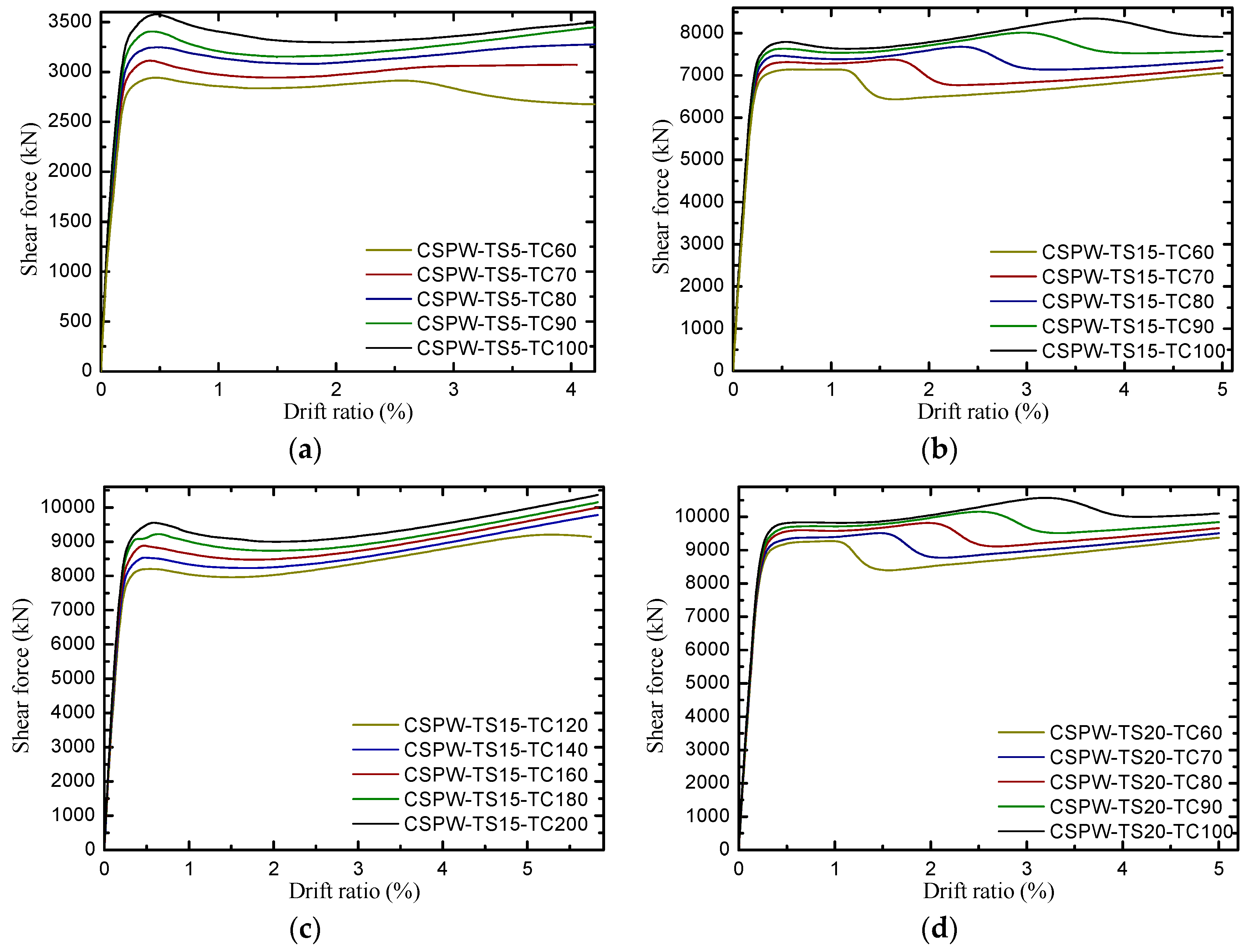 Buildings 14 01972 g026