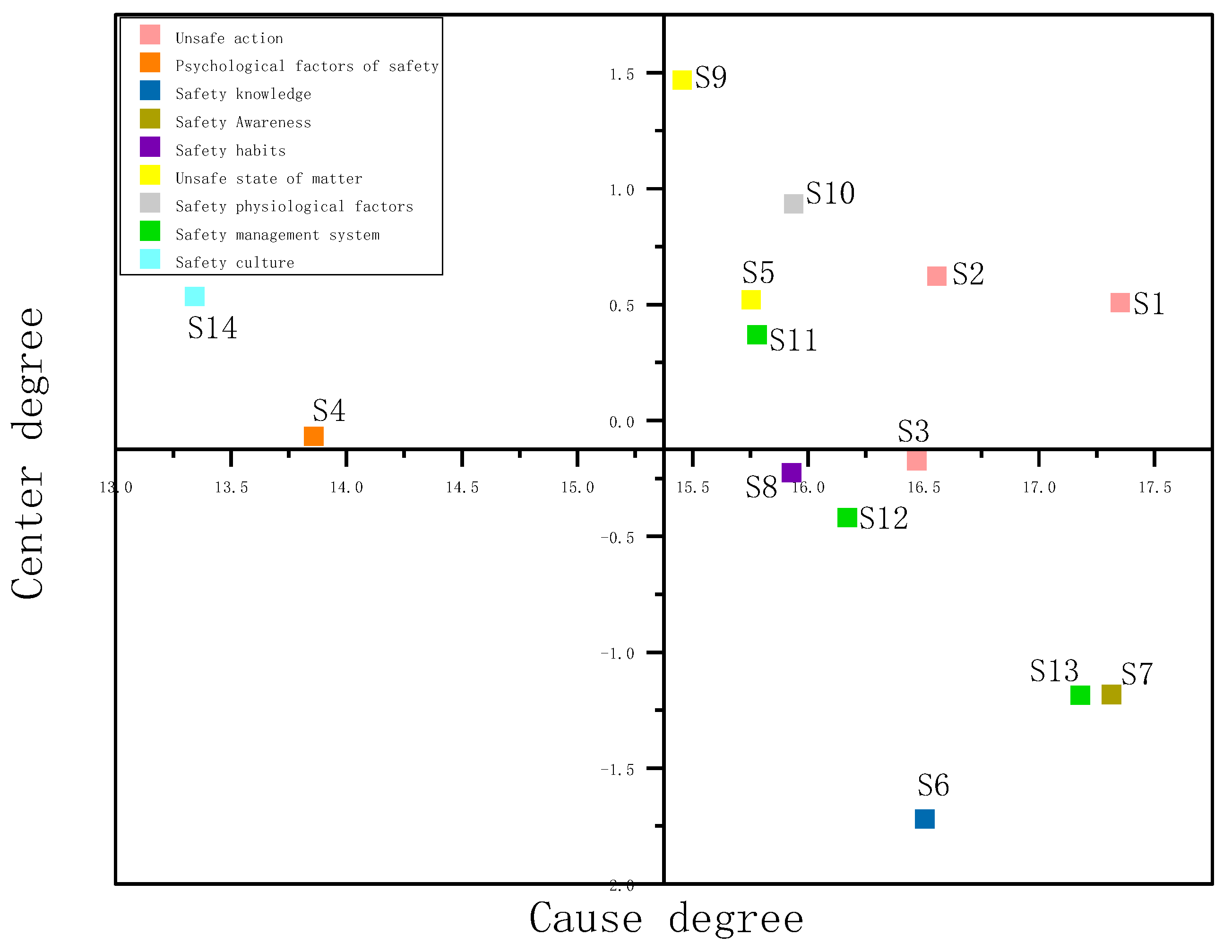 Buildings 14 01973 g003
