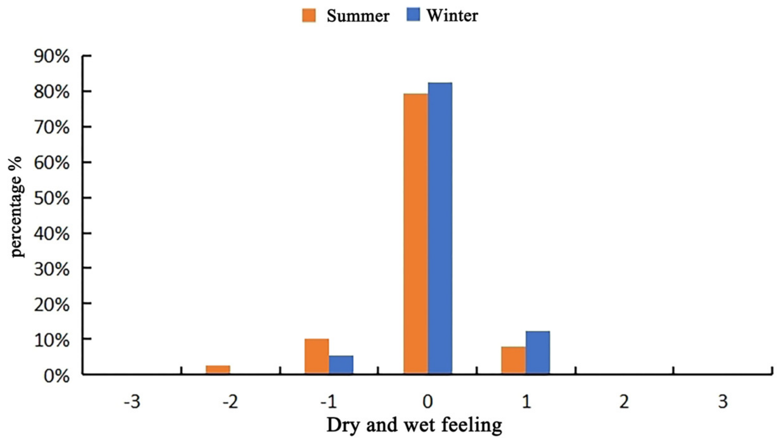 Buildings 14 01974 g007
