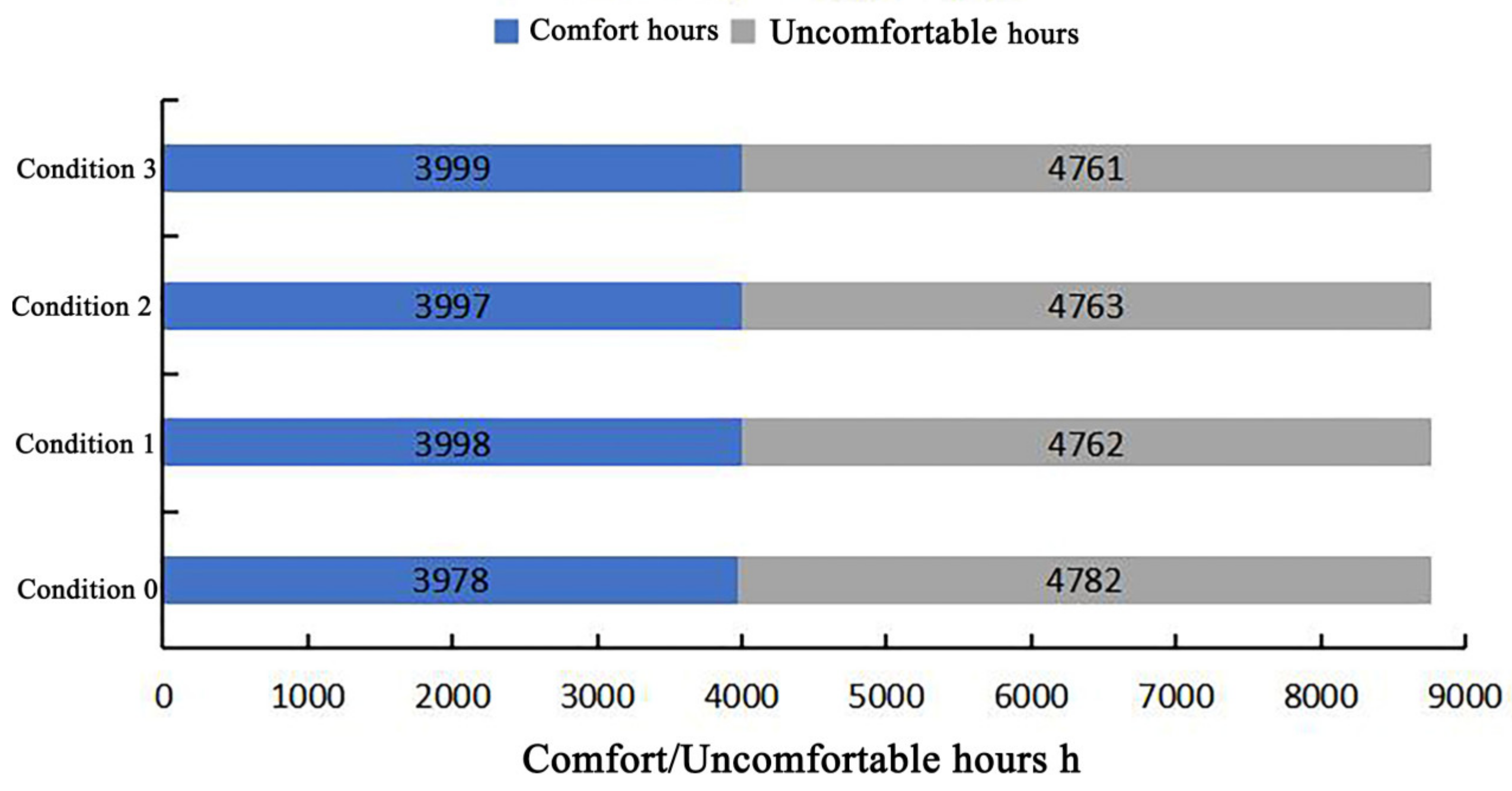 Buildings 14 01974 g023