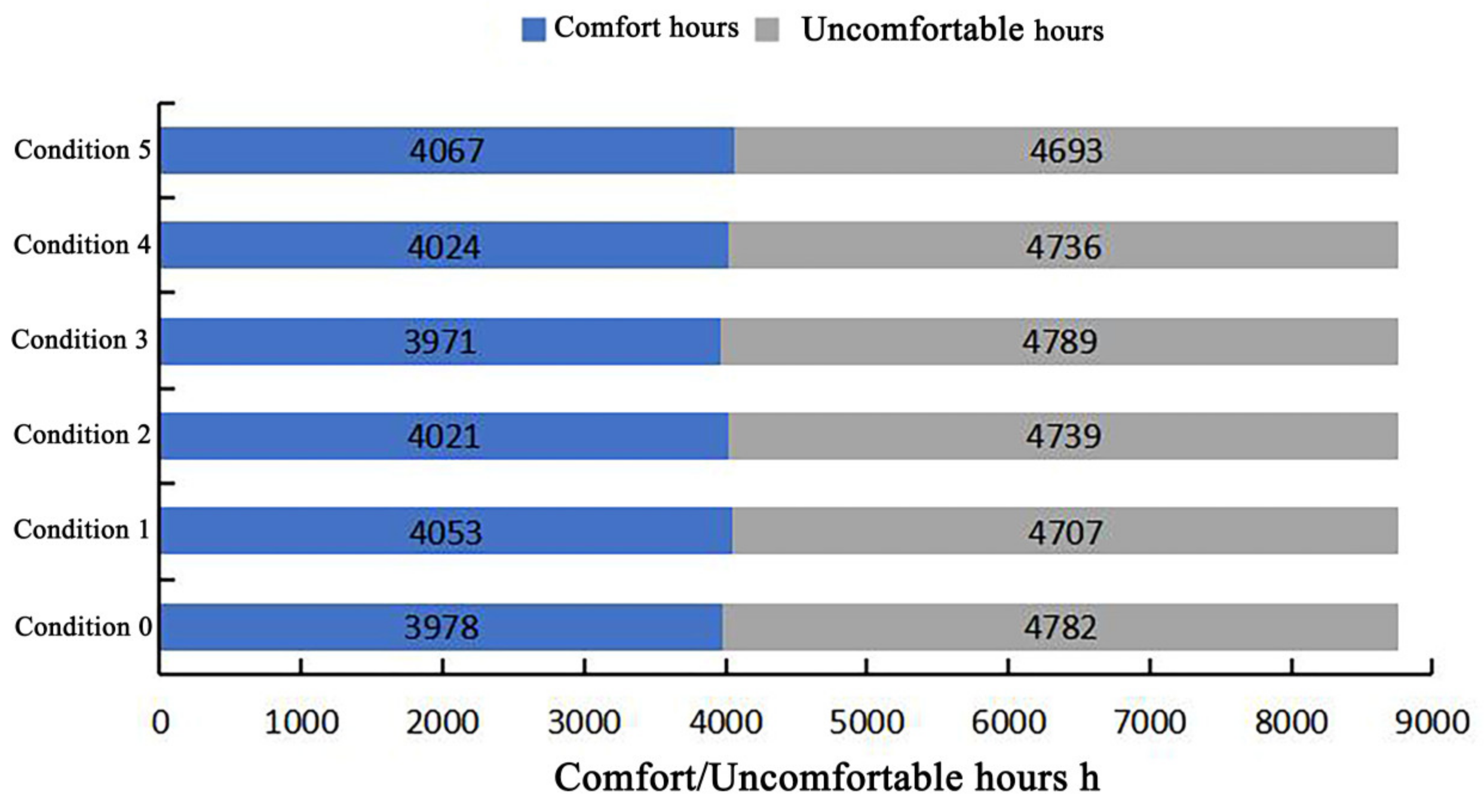 Buildings 14 01974 g027