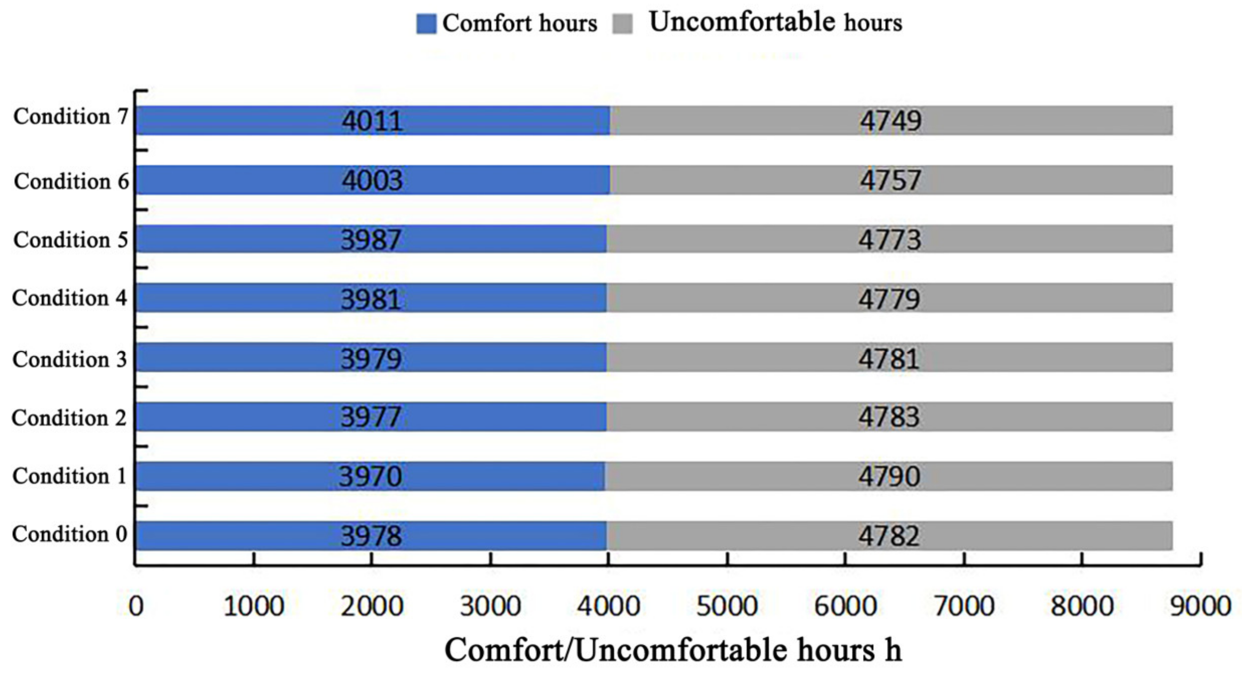 Buildings 14 01974 g029