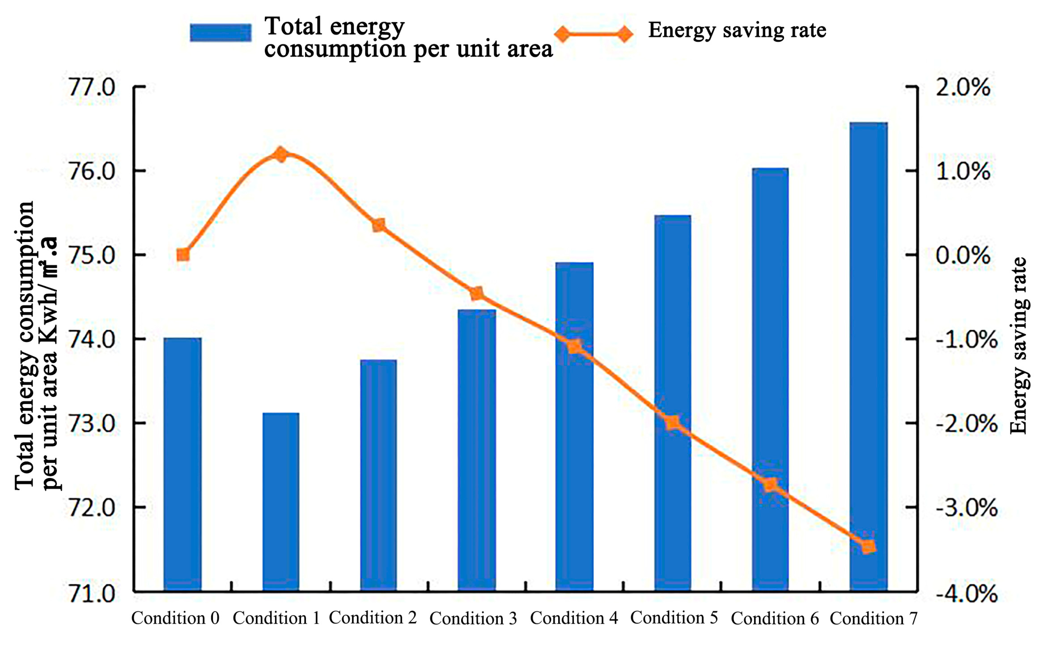 Buildings 14 01974 g032