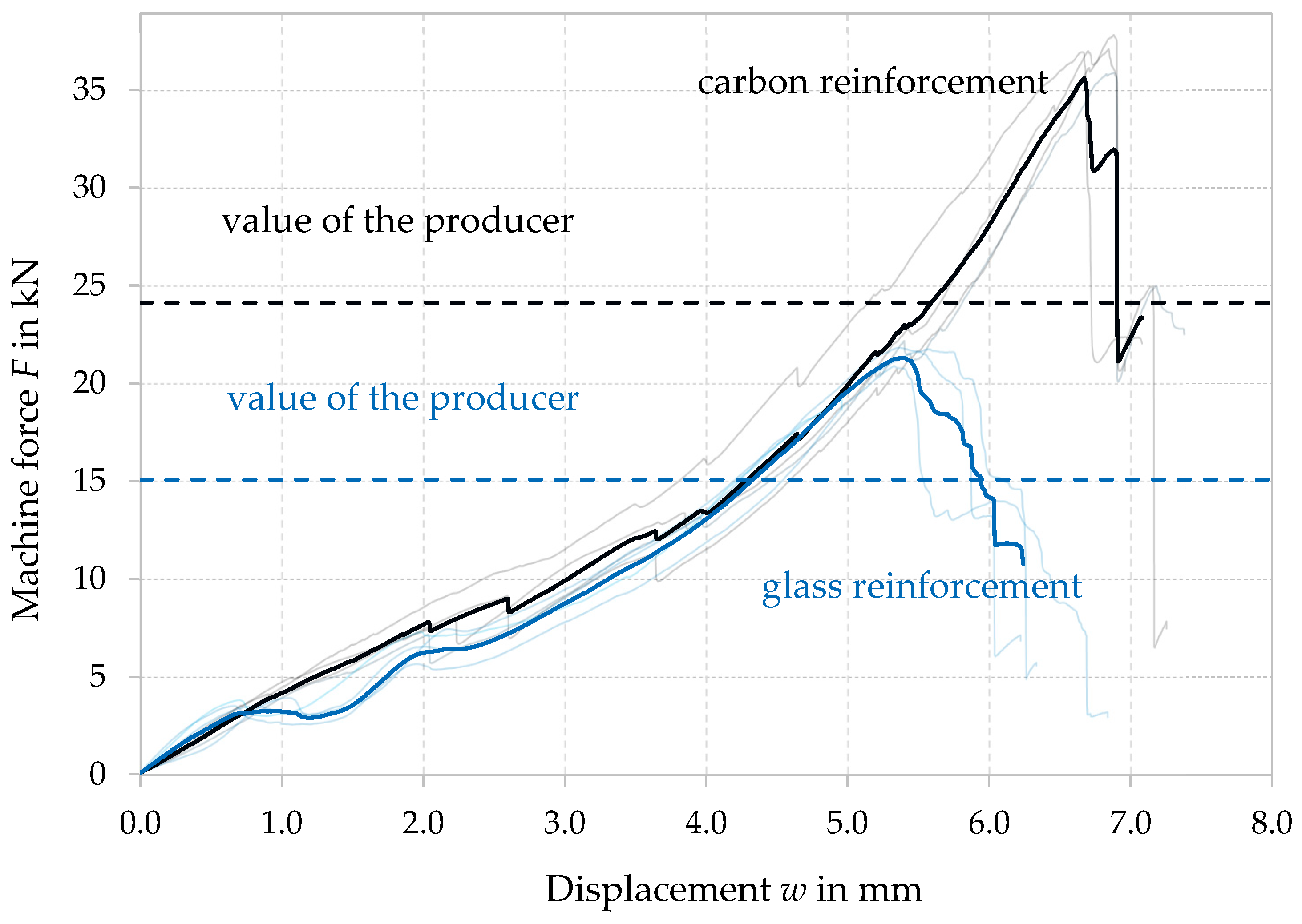 Buildings 14 01975 g008
