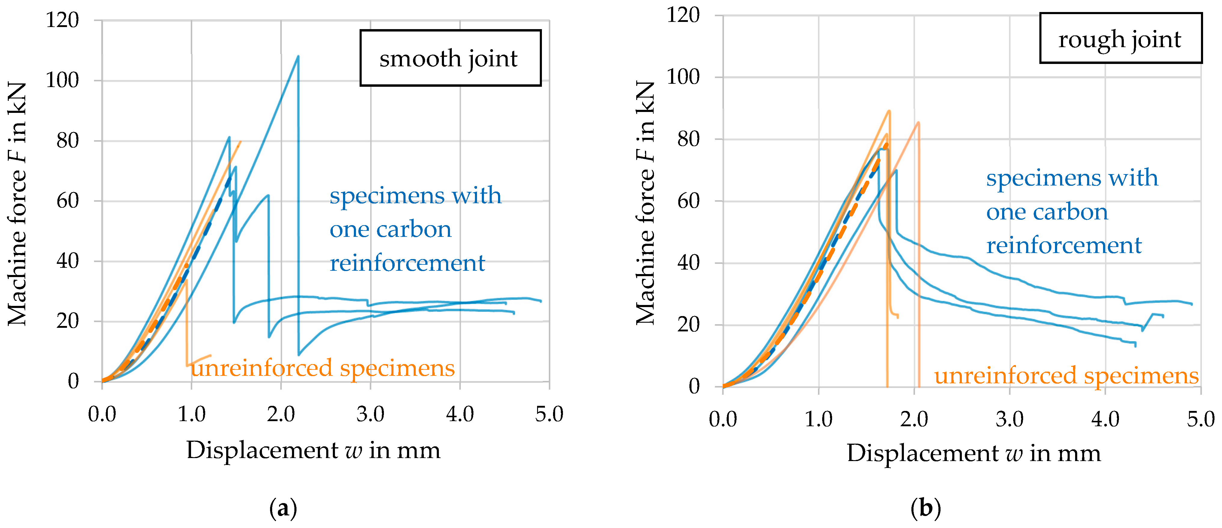 Buildings 14 01975 g011