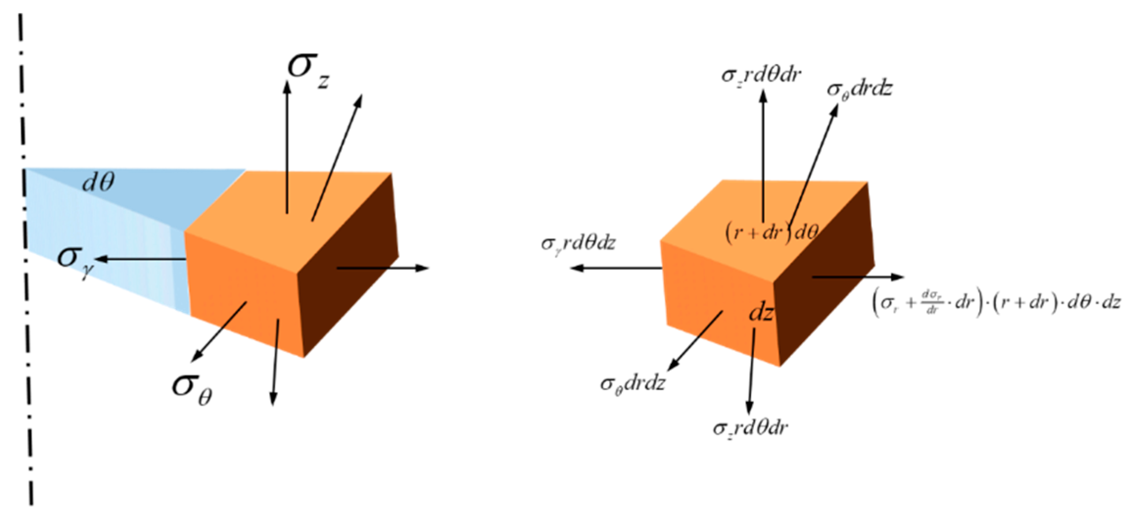 Buildings 14 01976 g003
